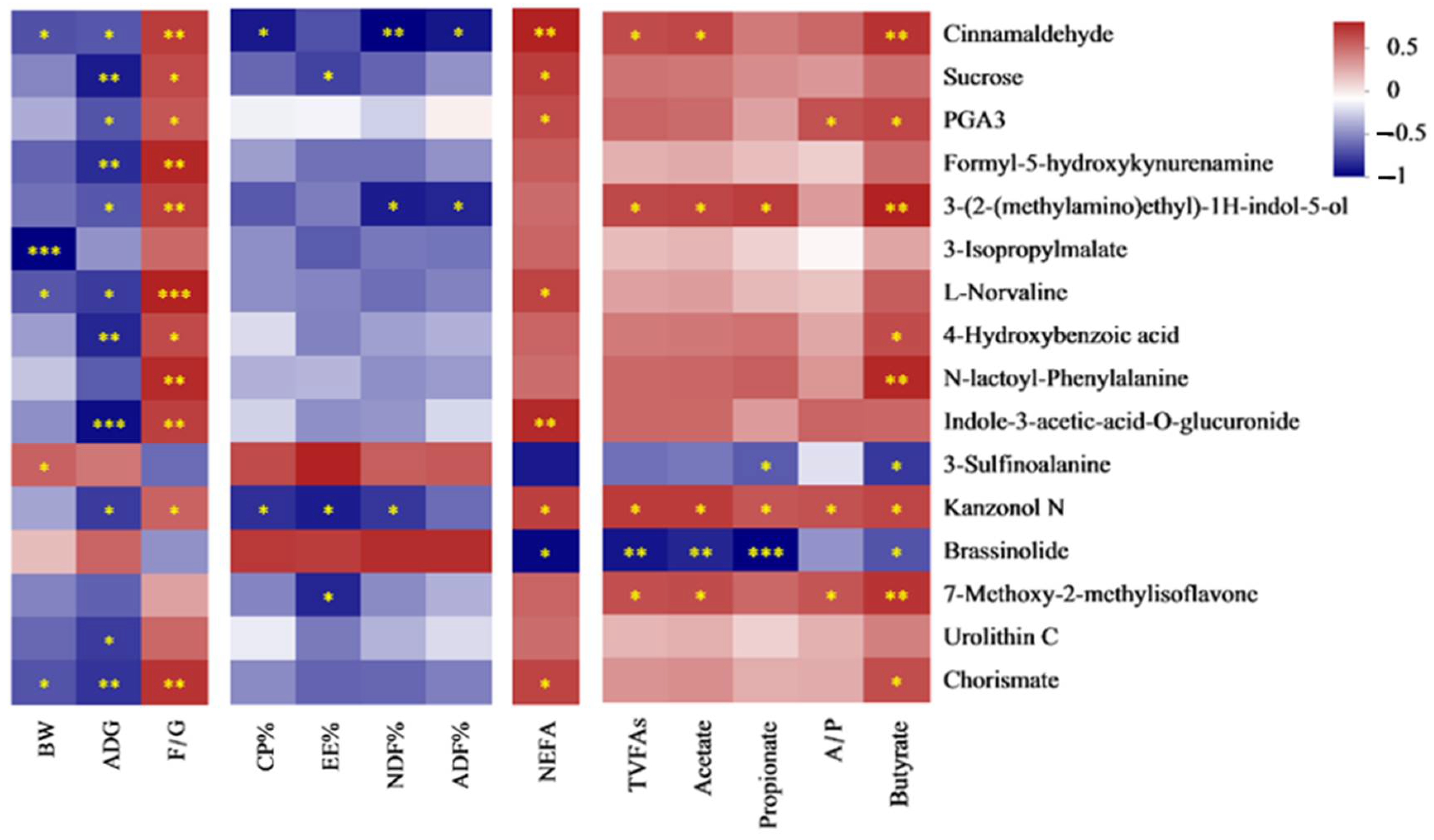 Antioxidants 13 01377 g005