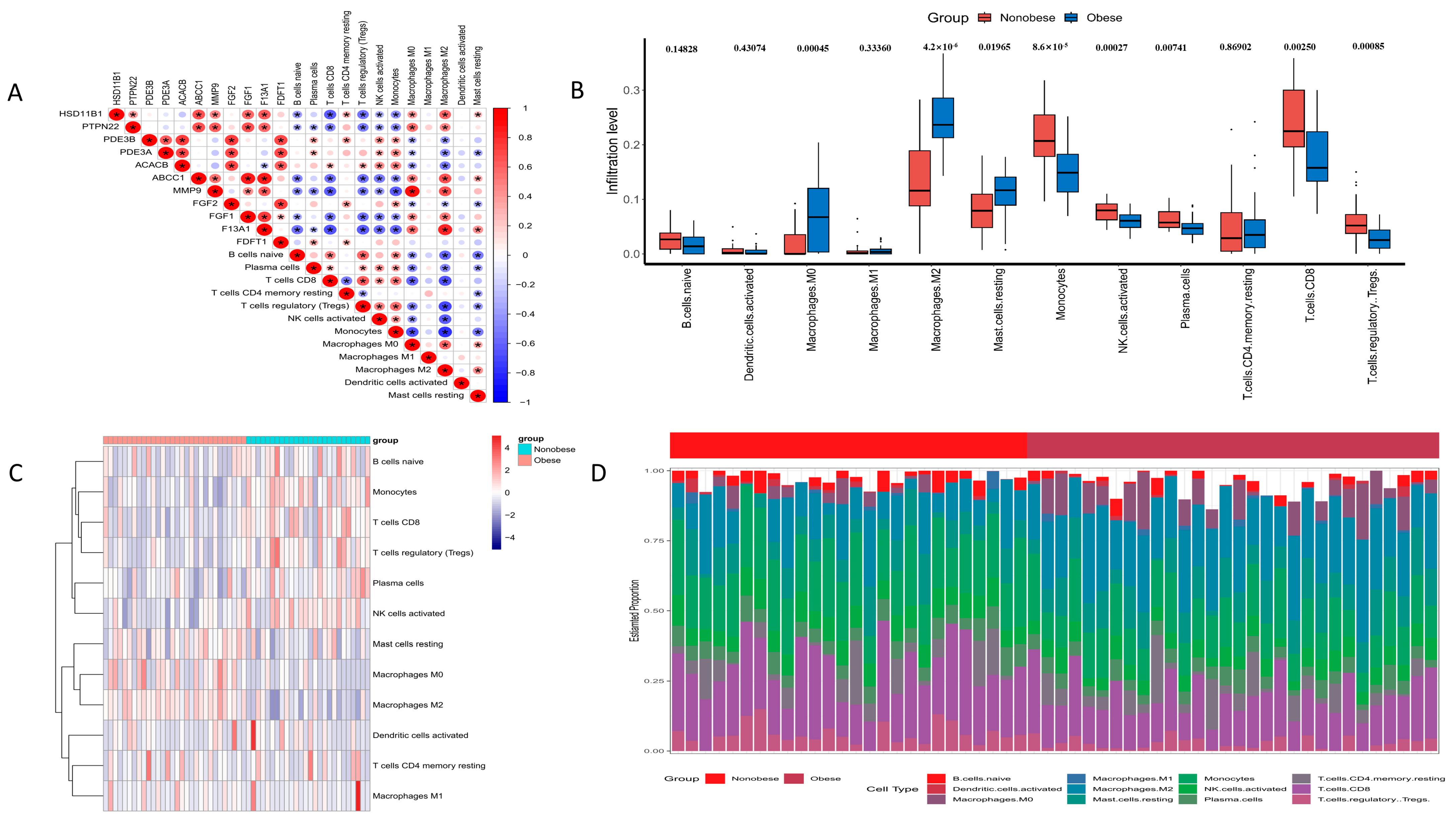 Antioxidants 13 01380 g003