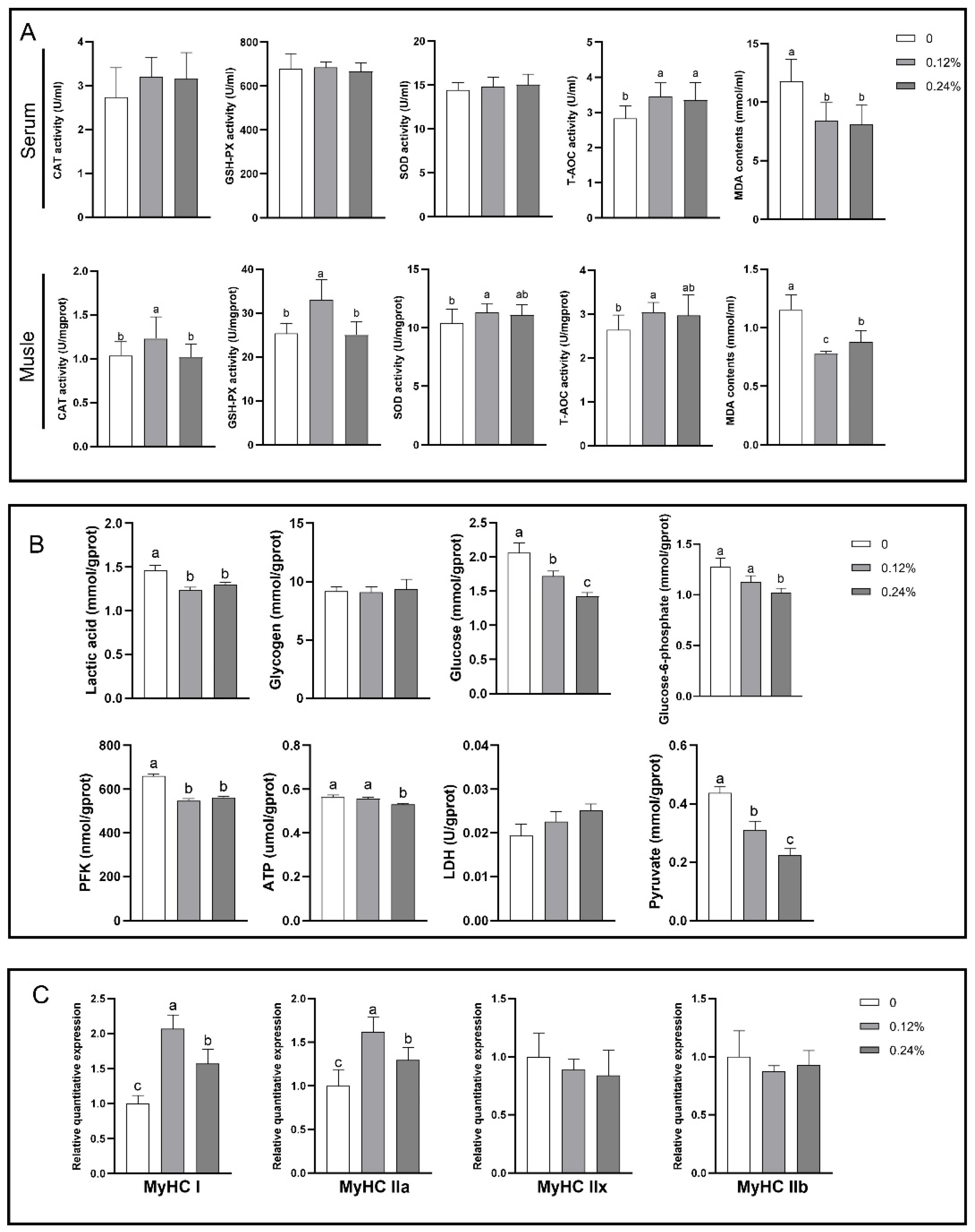 Antioxidants 13 01385 g002