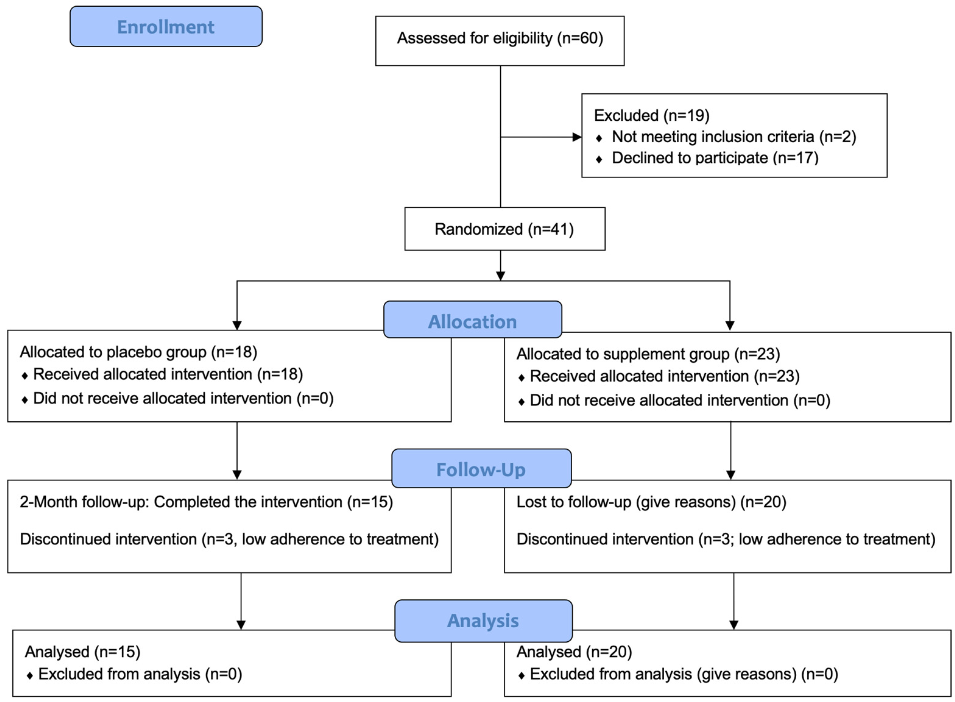 Antioxidants 13 01391 g001
