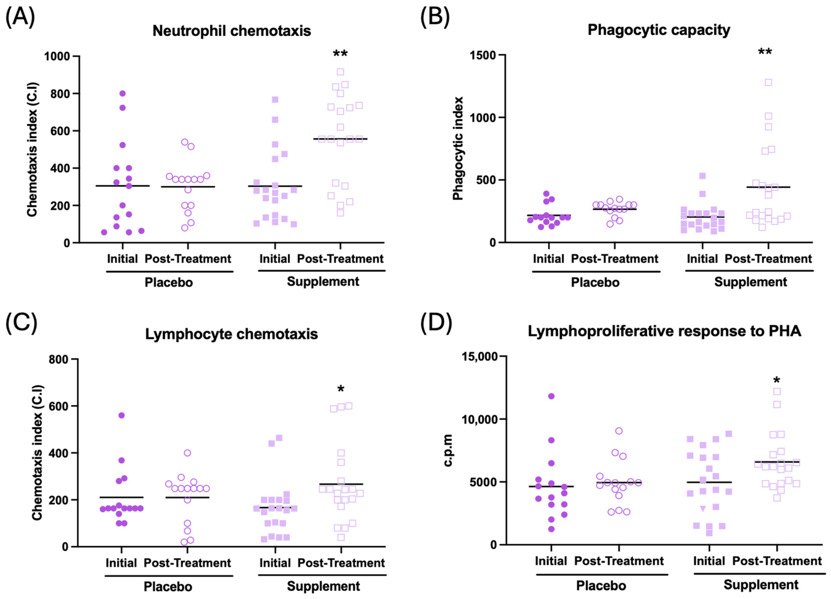 Antioxidants 13 01391 g003