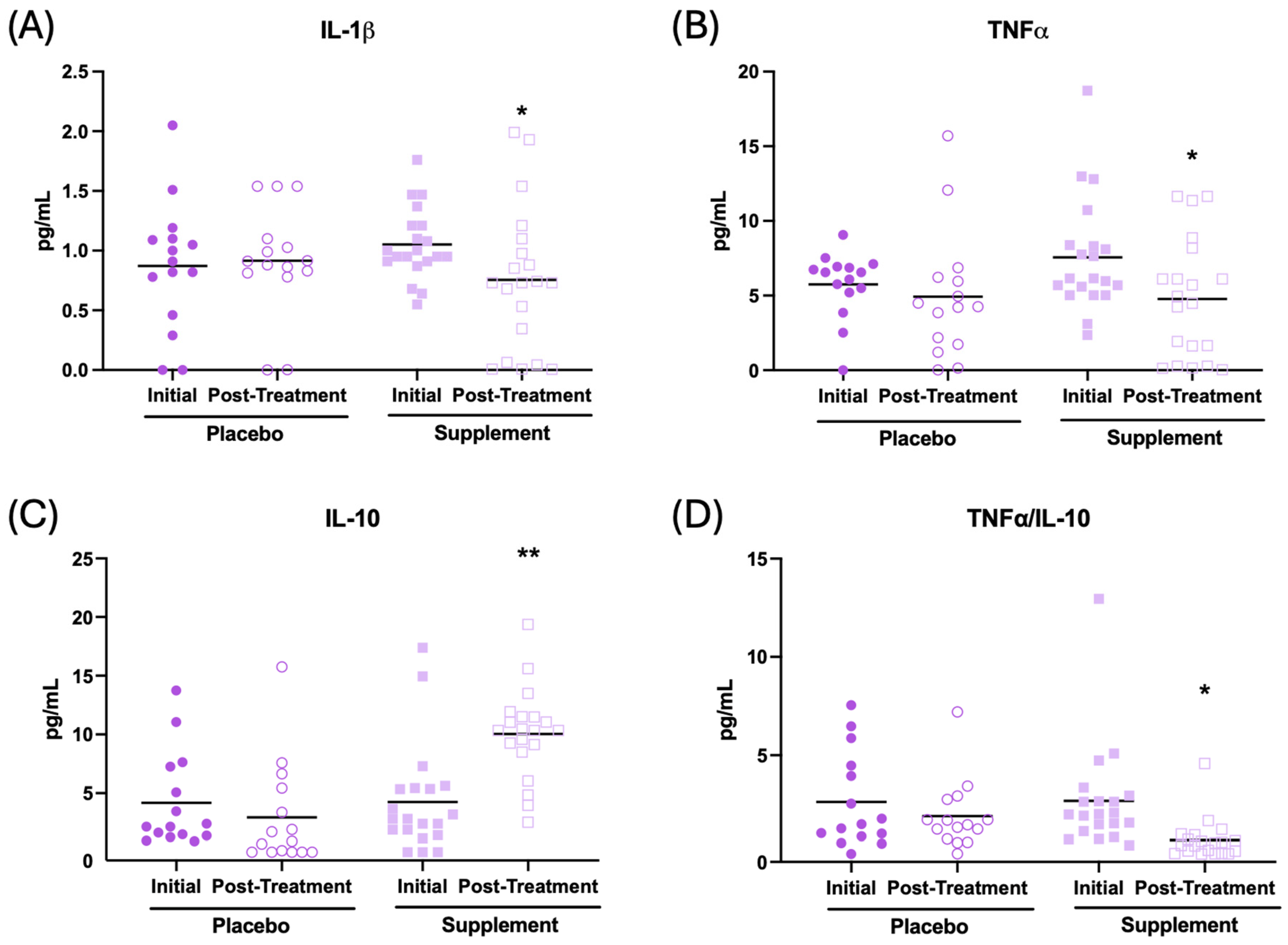 Antioxidants 13 01391 g005