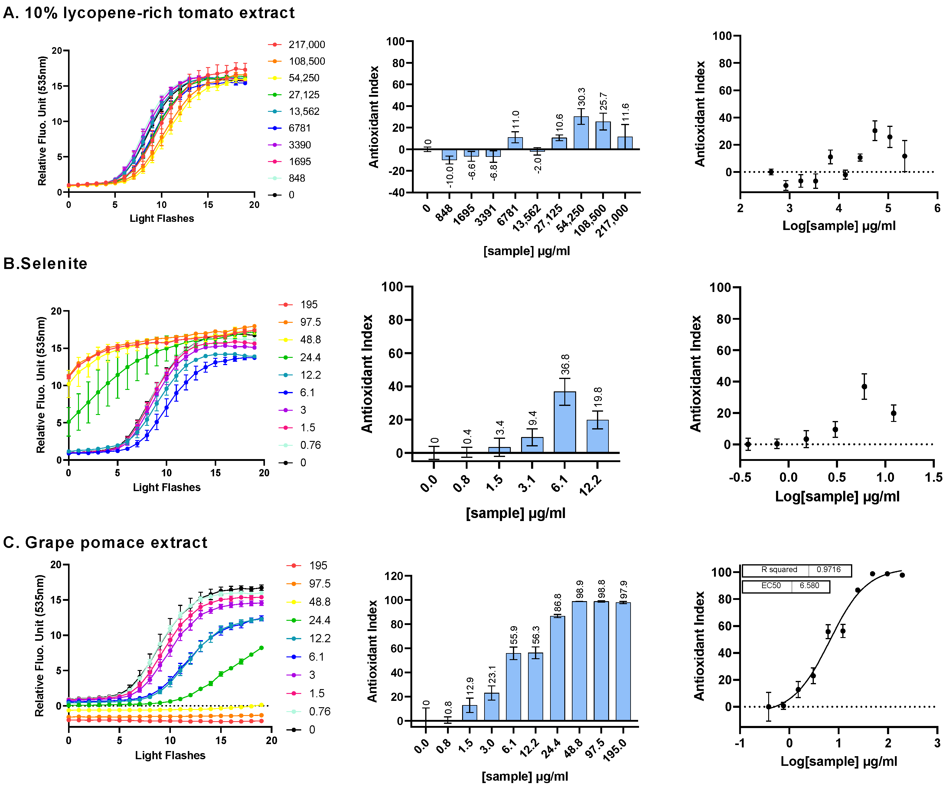 Antioxidants 13 01392 g001