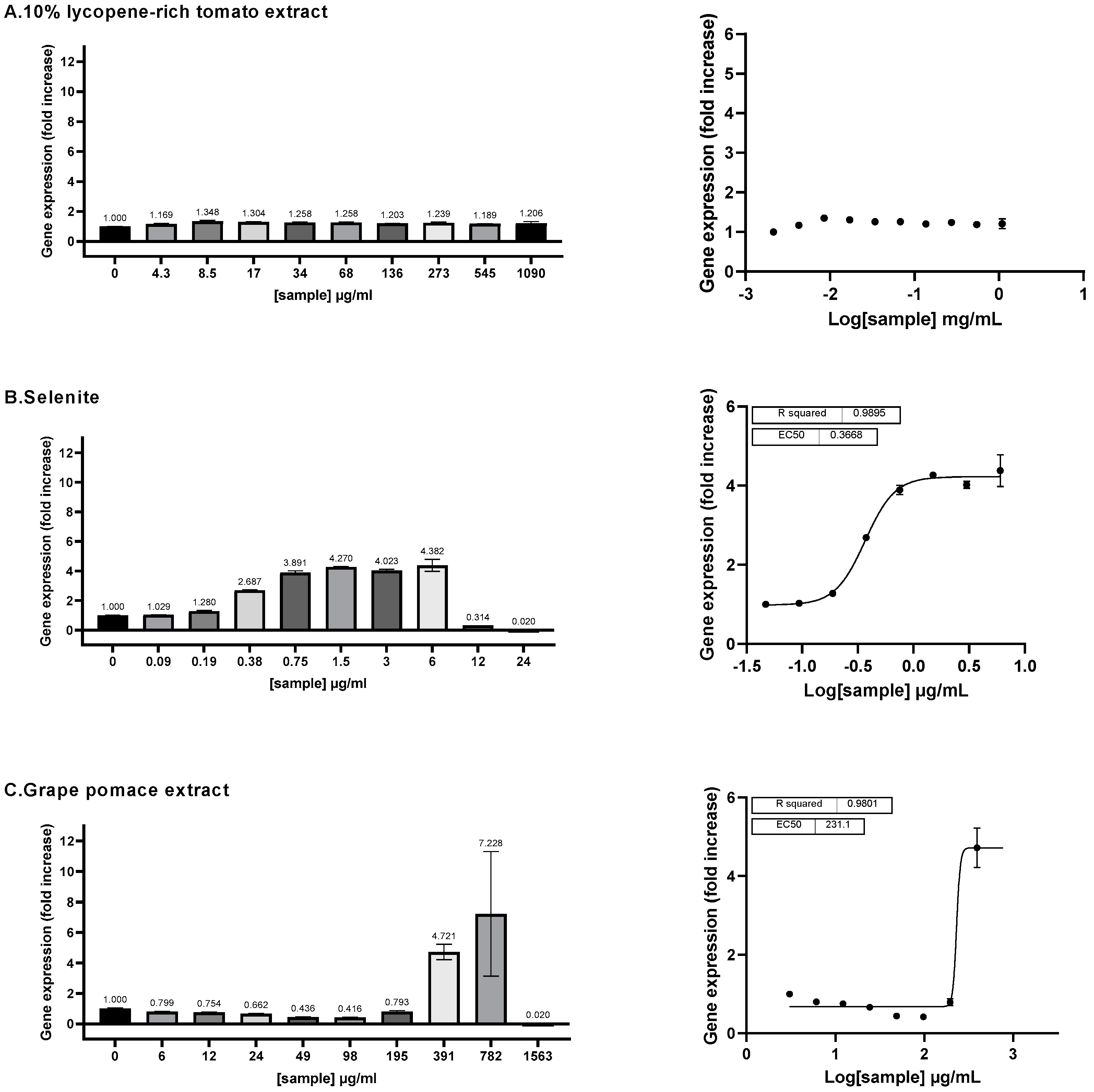 Antioxidants 13 01392 g004
