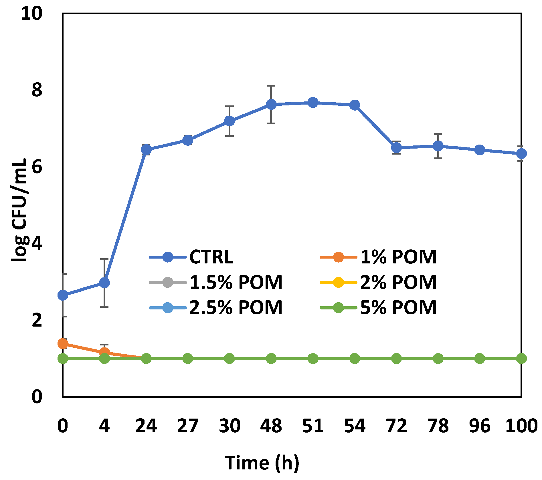 Antioxidants 13 01394 g003