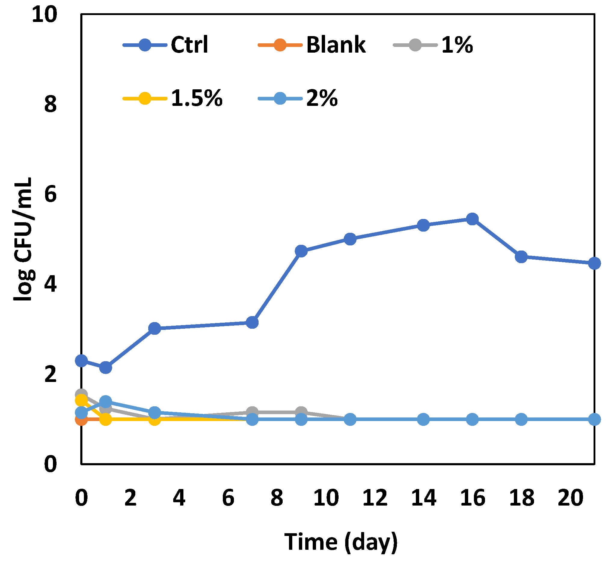 Antioxidants 13 01394 g004