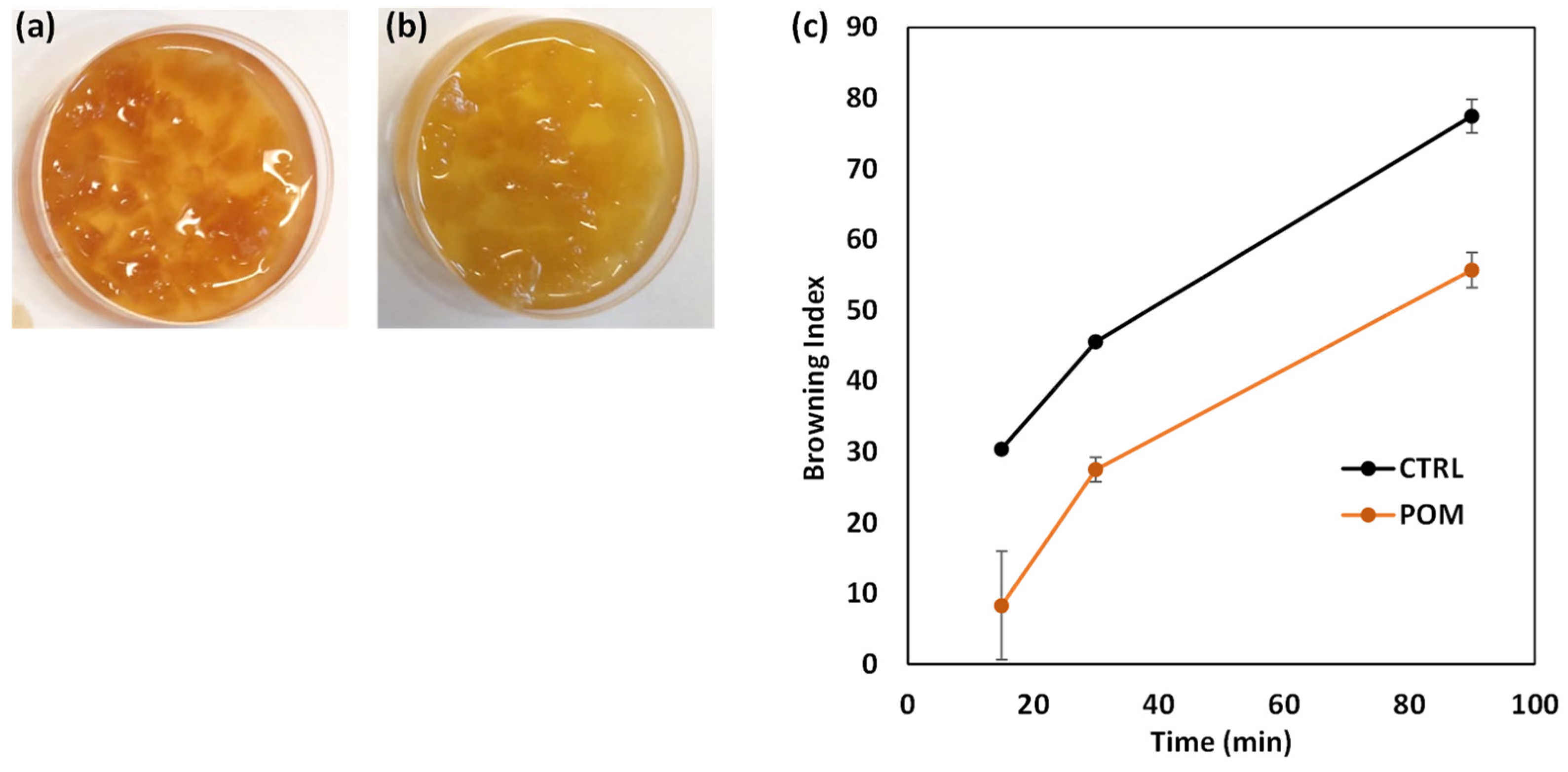 Antioxidants 13 01394 g005