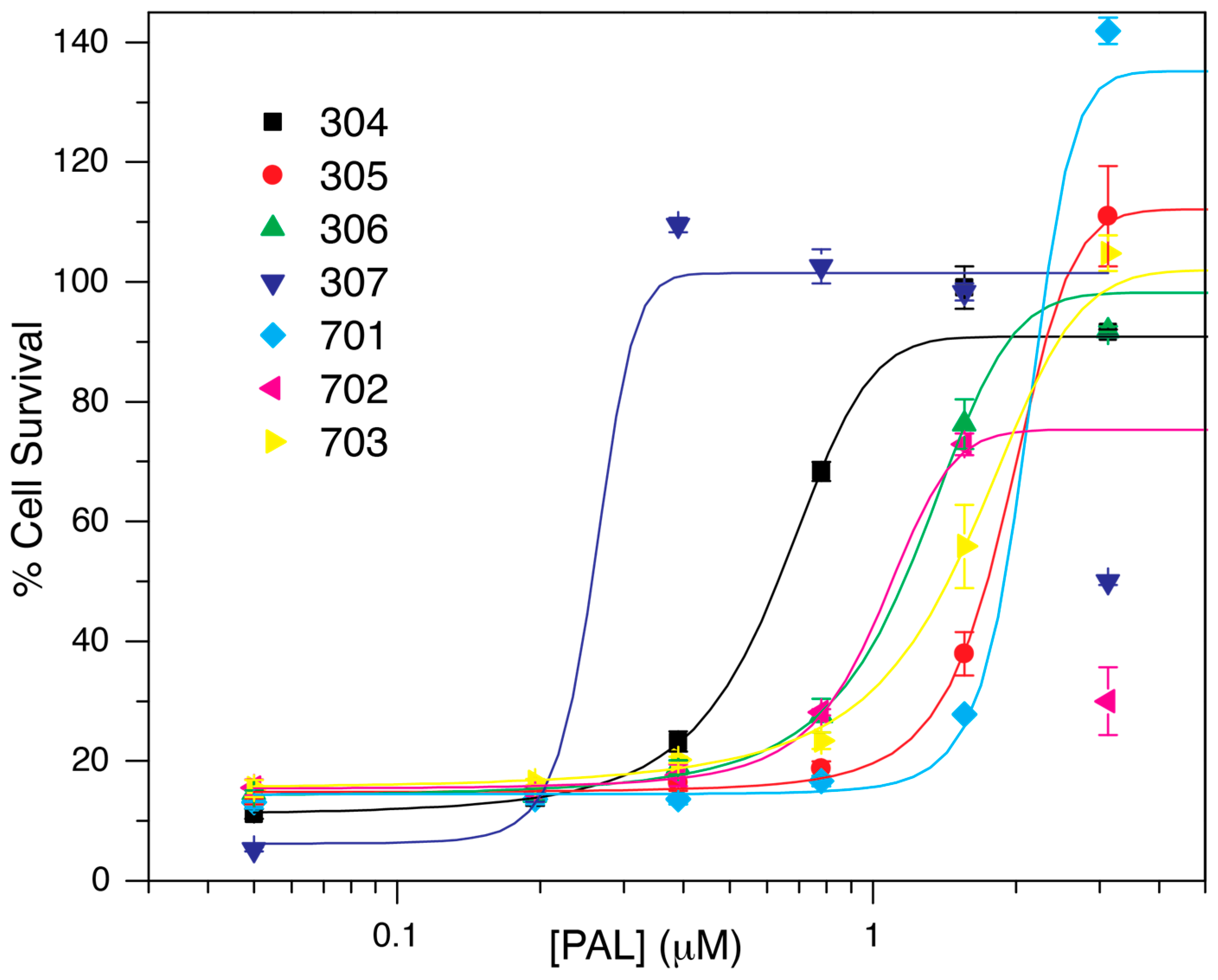 Antioxidants 13 01411 g003
