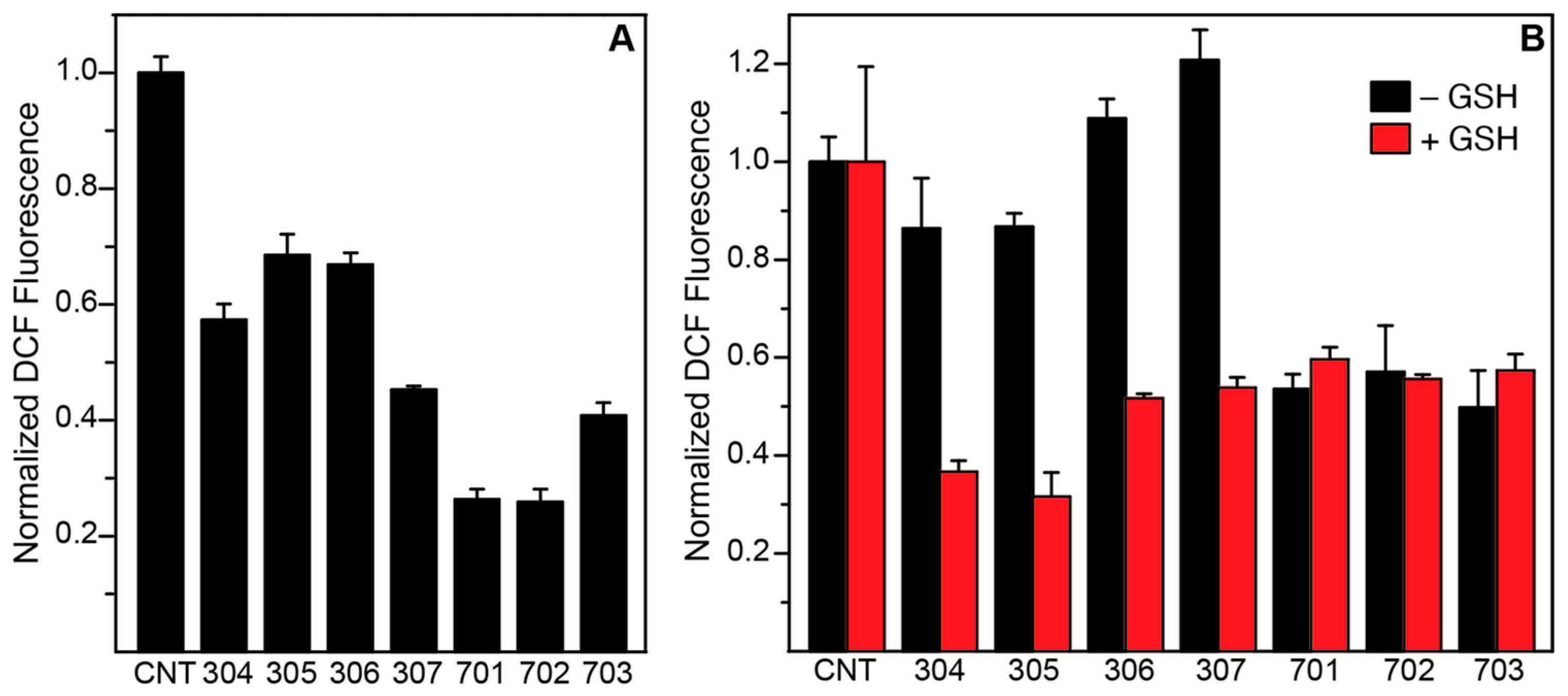 Antioxidants 13 01411 g007