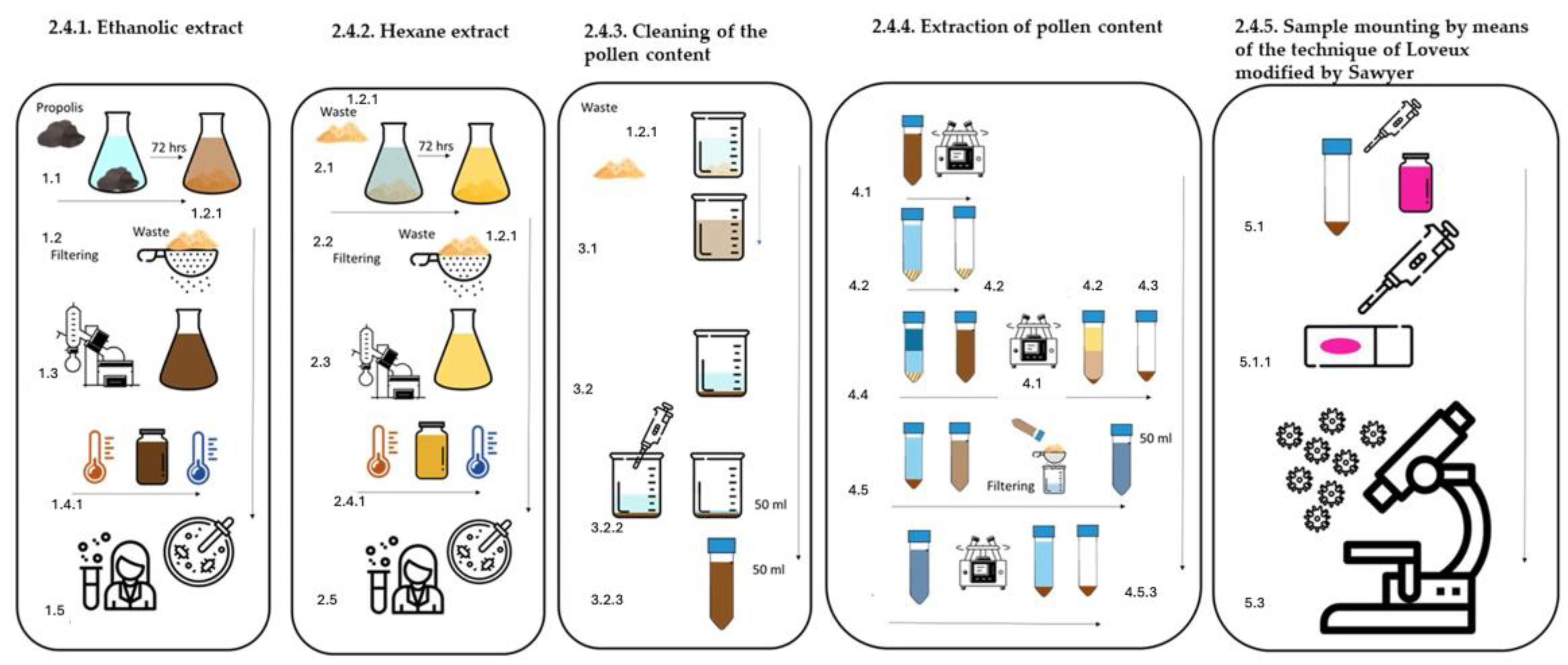 Antioxidants 13 01412 g002