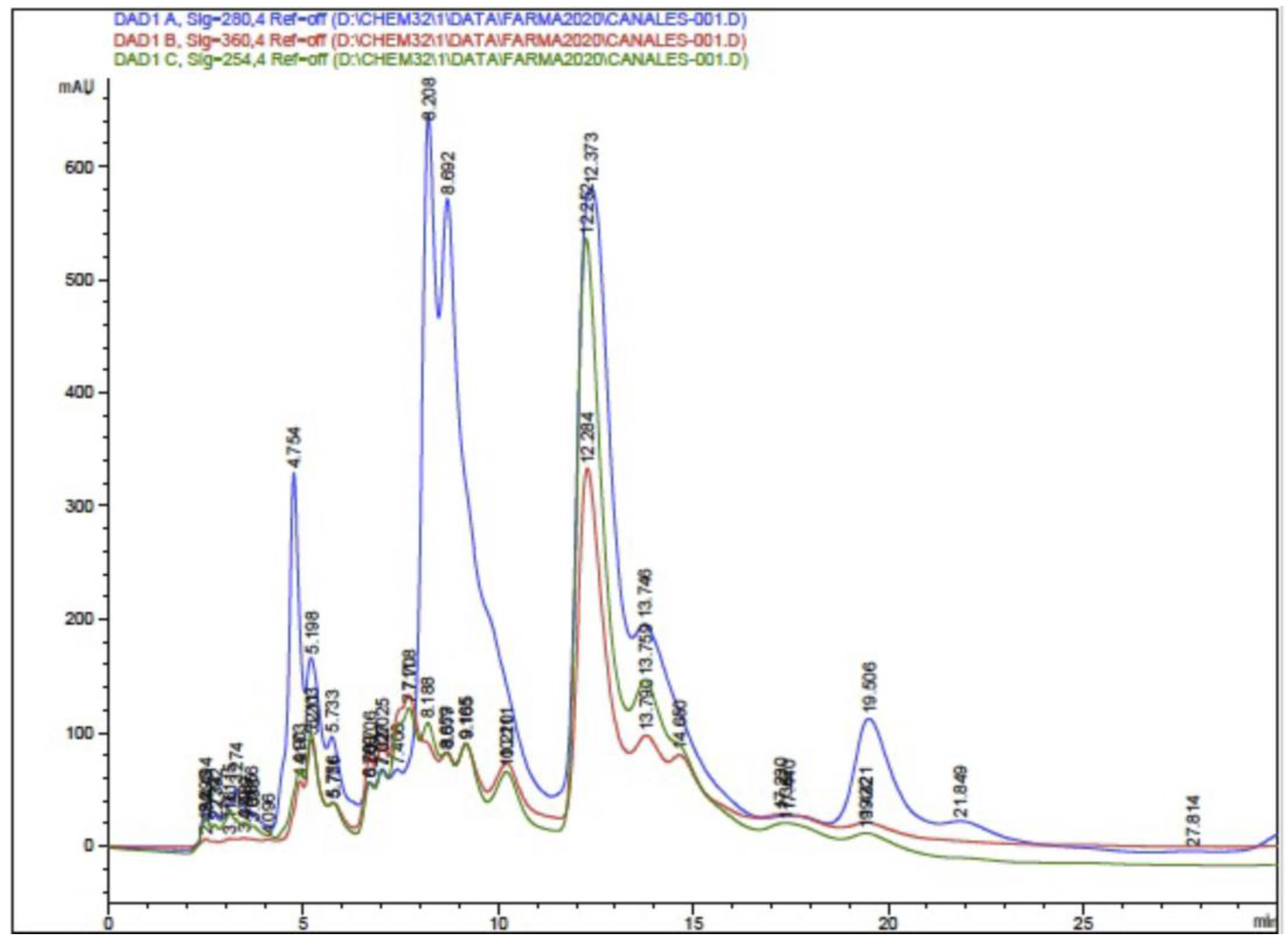 Antioxidants 13 01412 g005