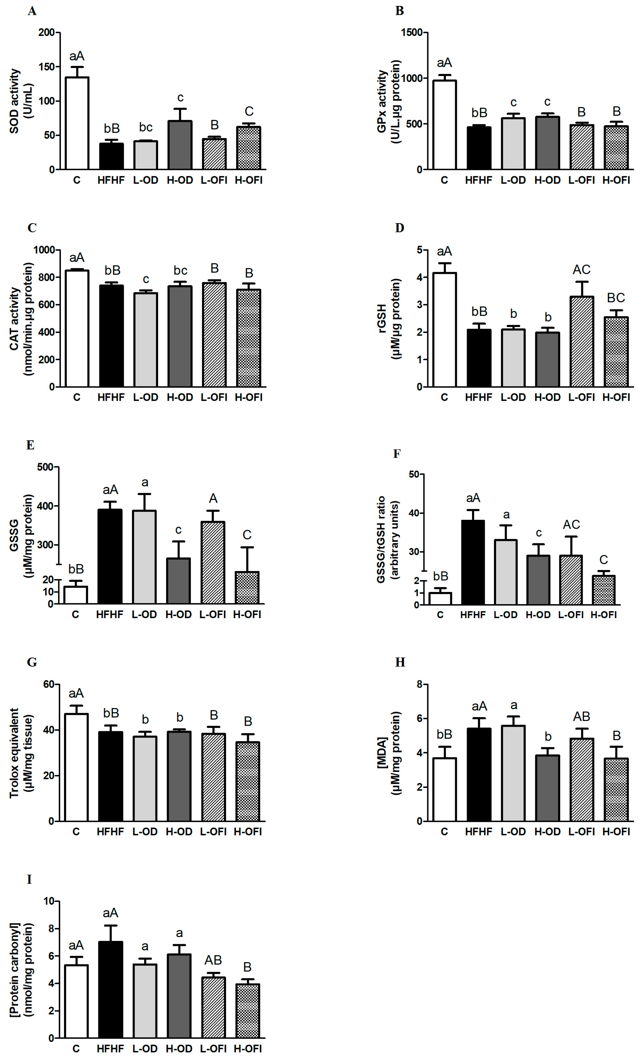 Antioxidants 13 01416 g001