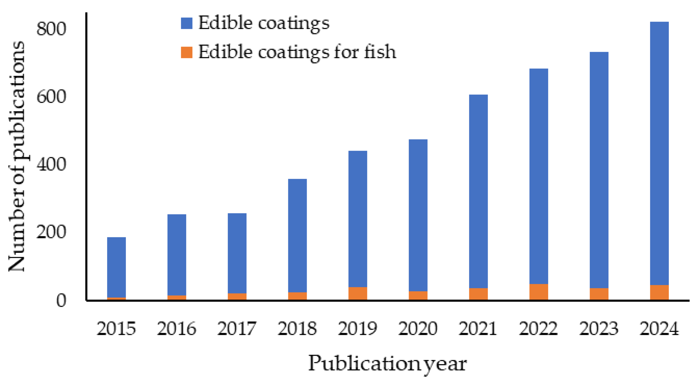 Antioxidants 13 01417 g001