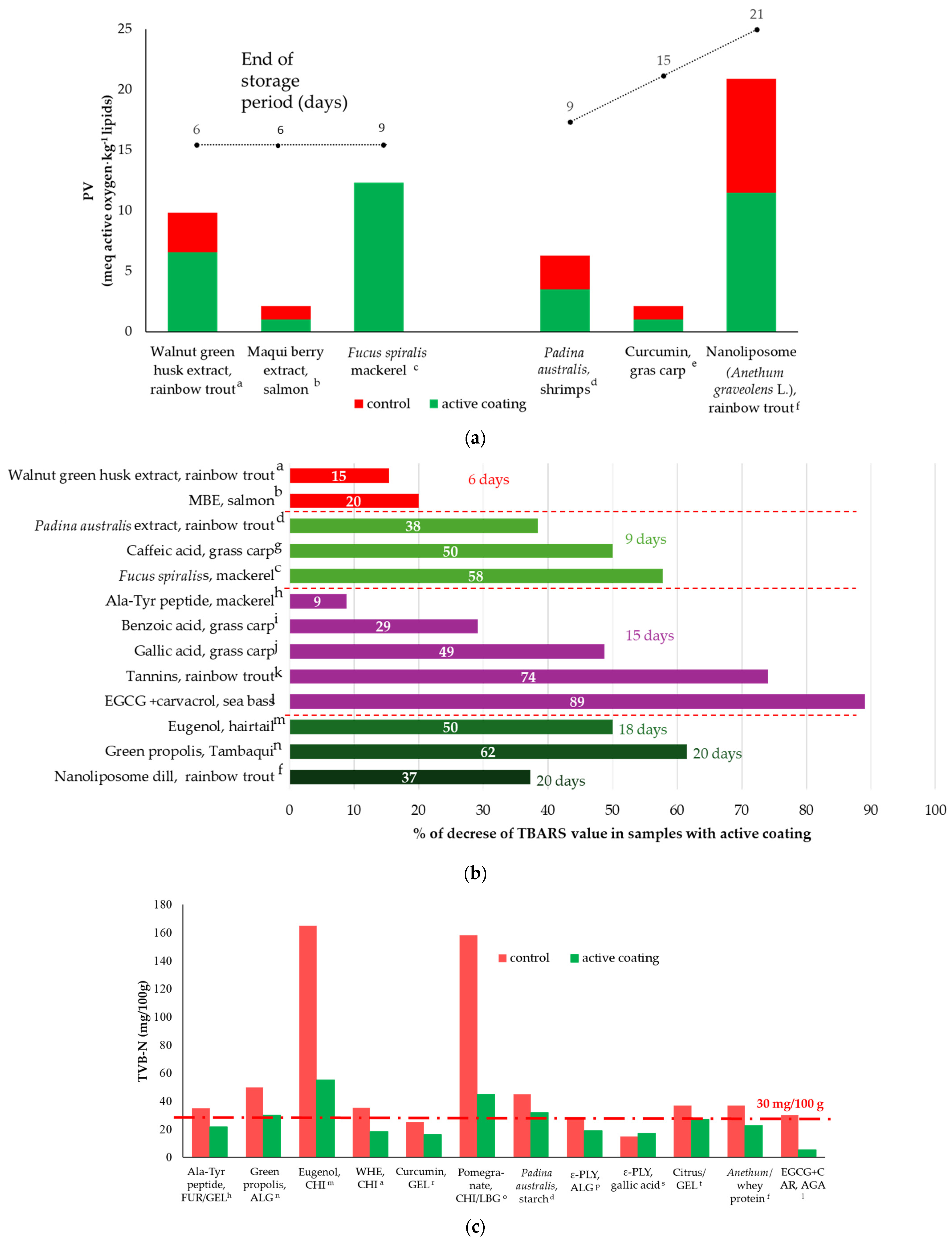 Antioxidants 13 01417 g004