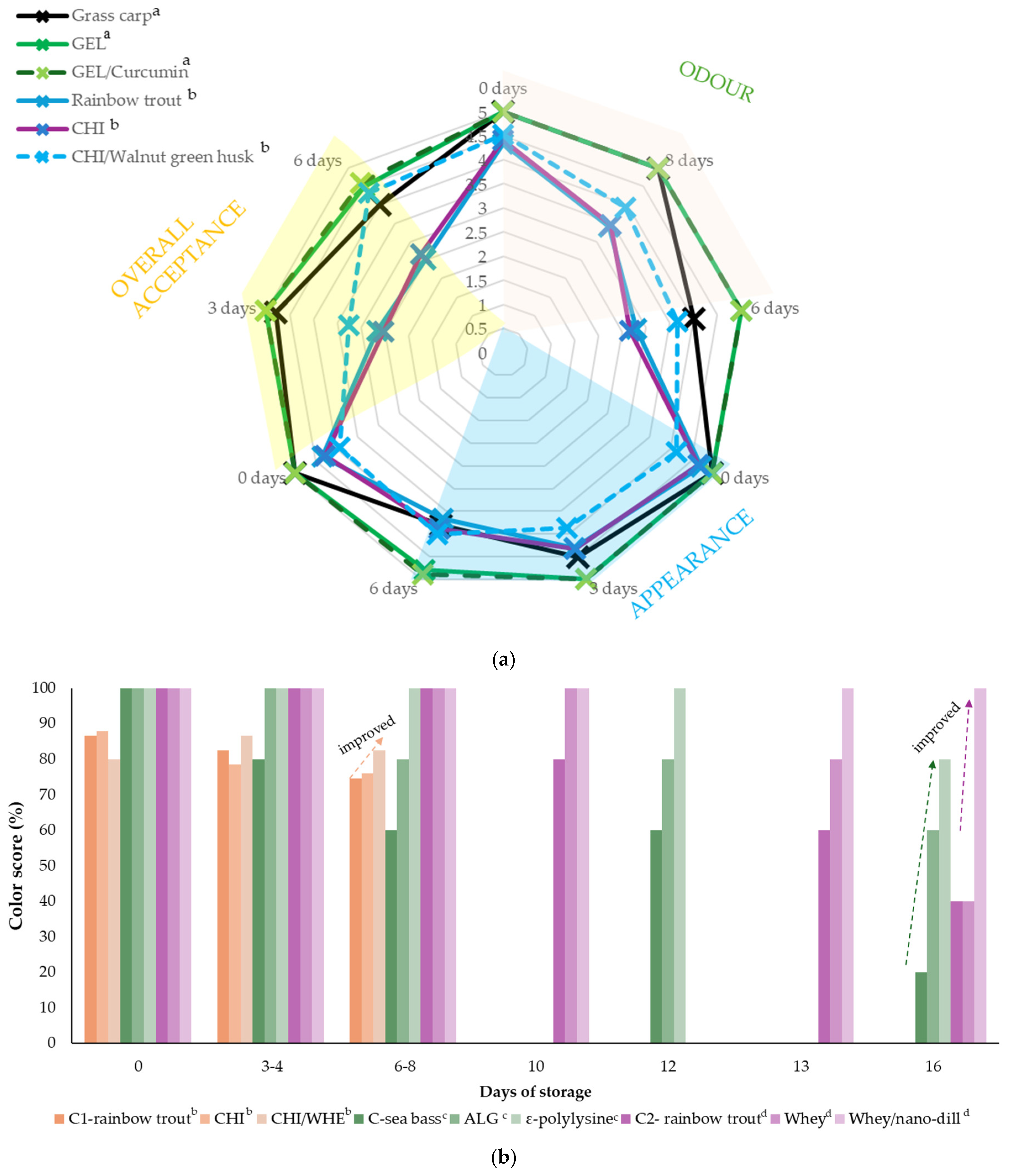 Antioxidants 13 01417 g005a