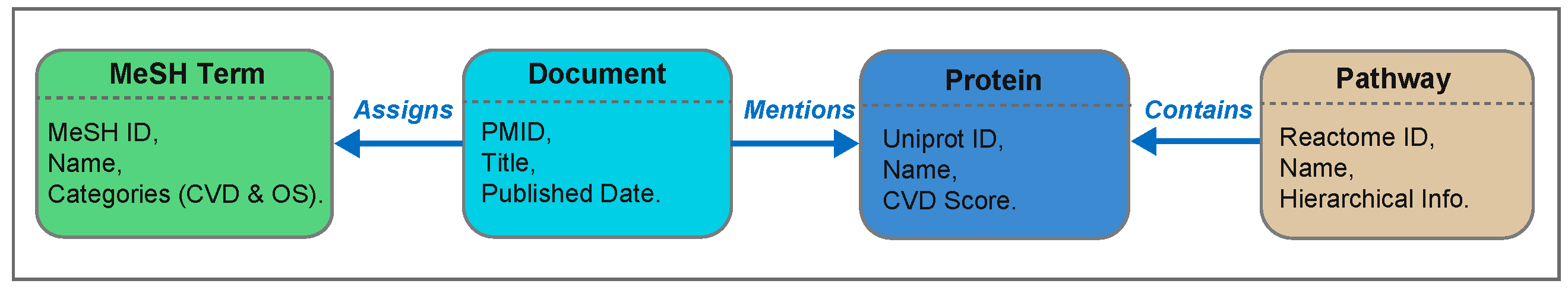 Antioxidants 13 01420 g002