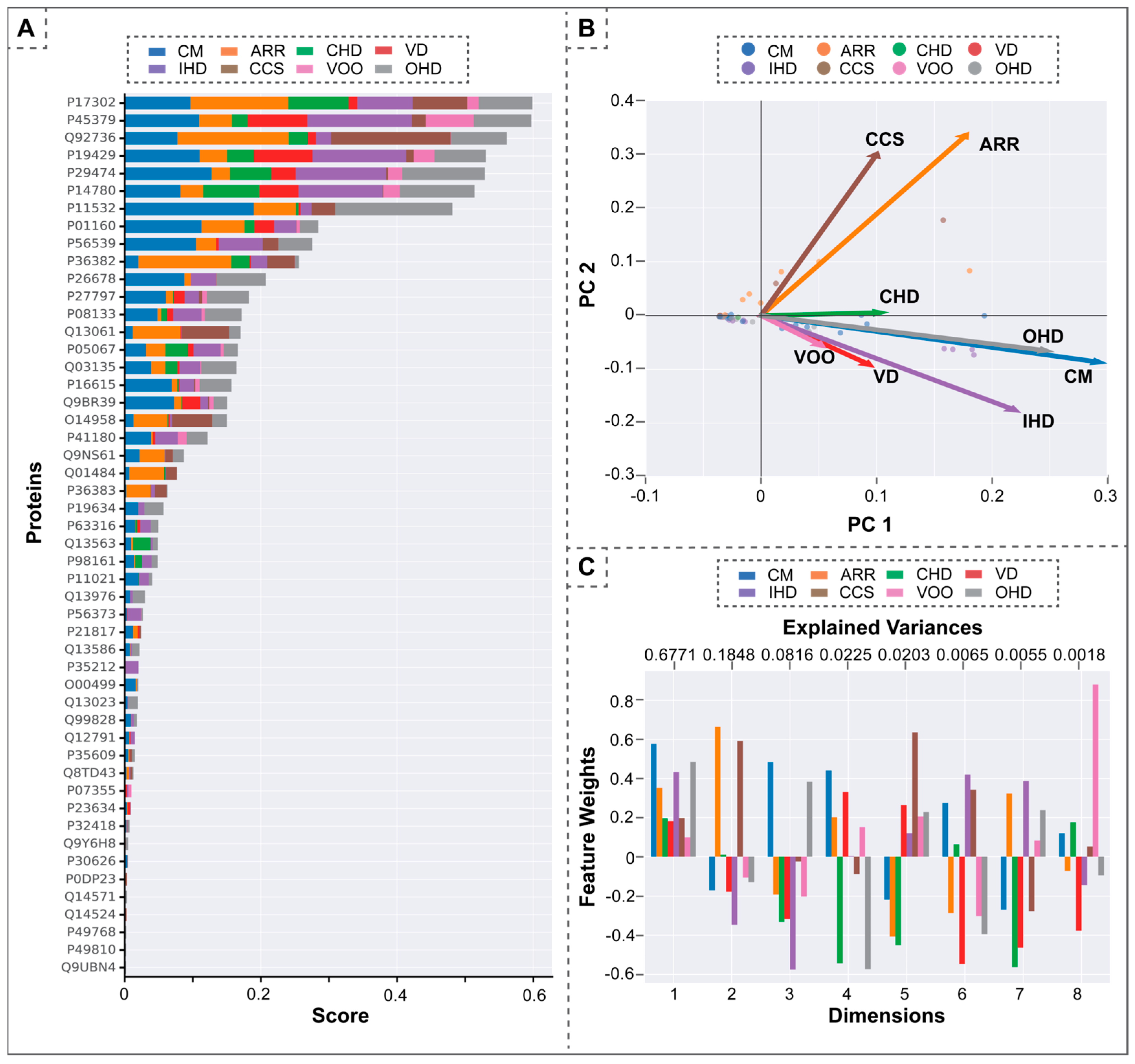 Antioxidants 13 01420 g004