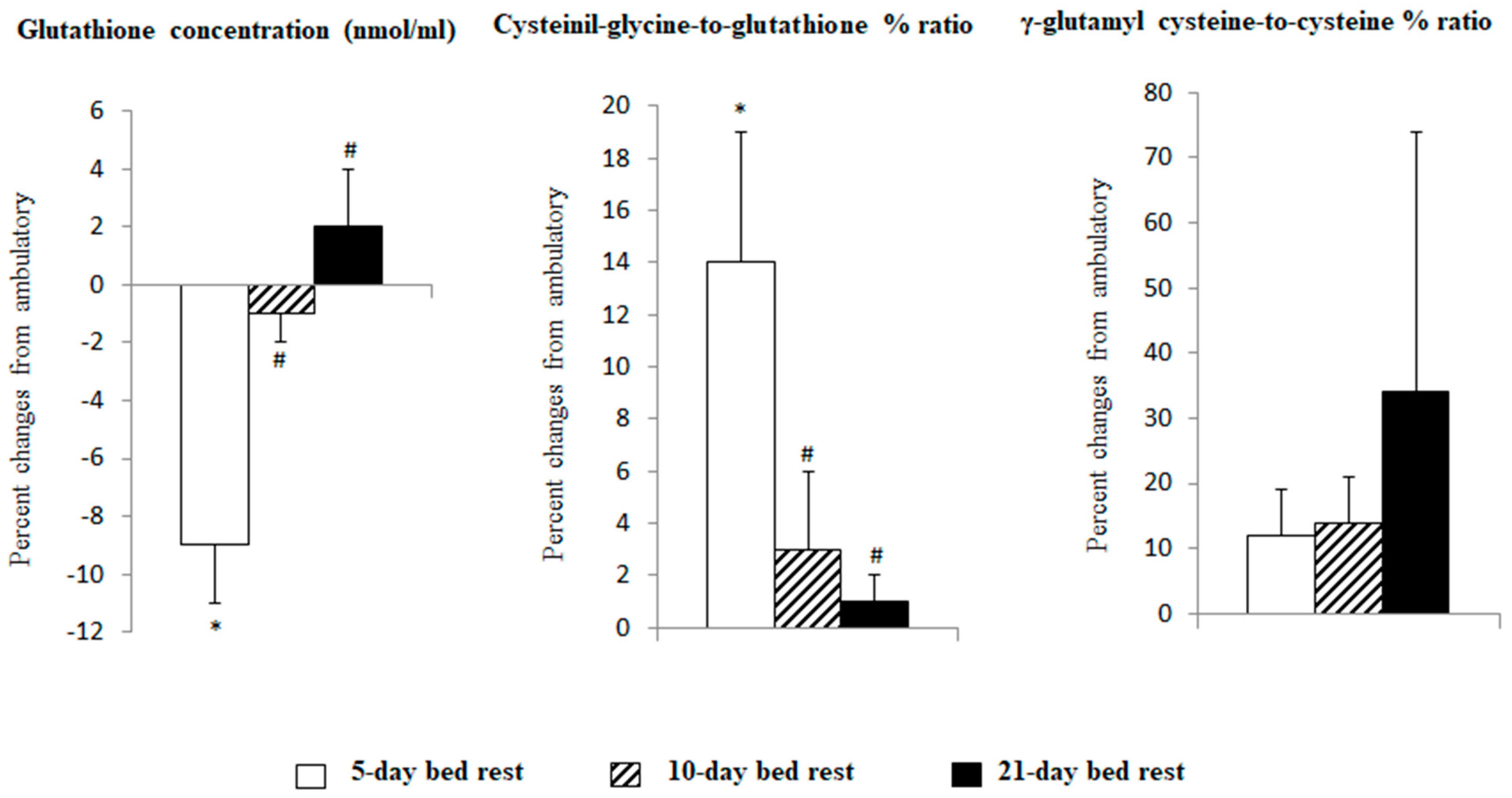Antioxidants 13 01430 g003