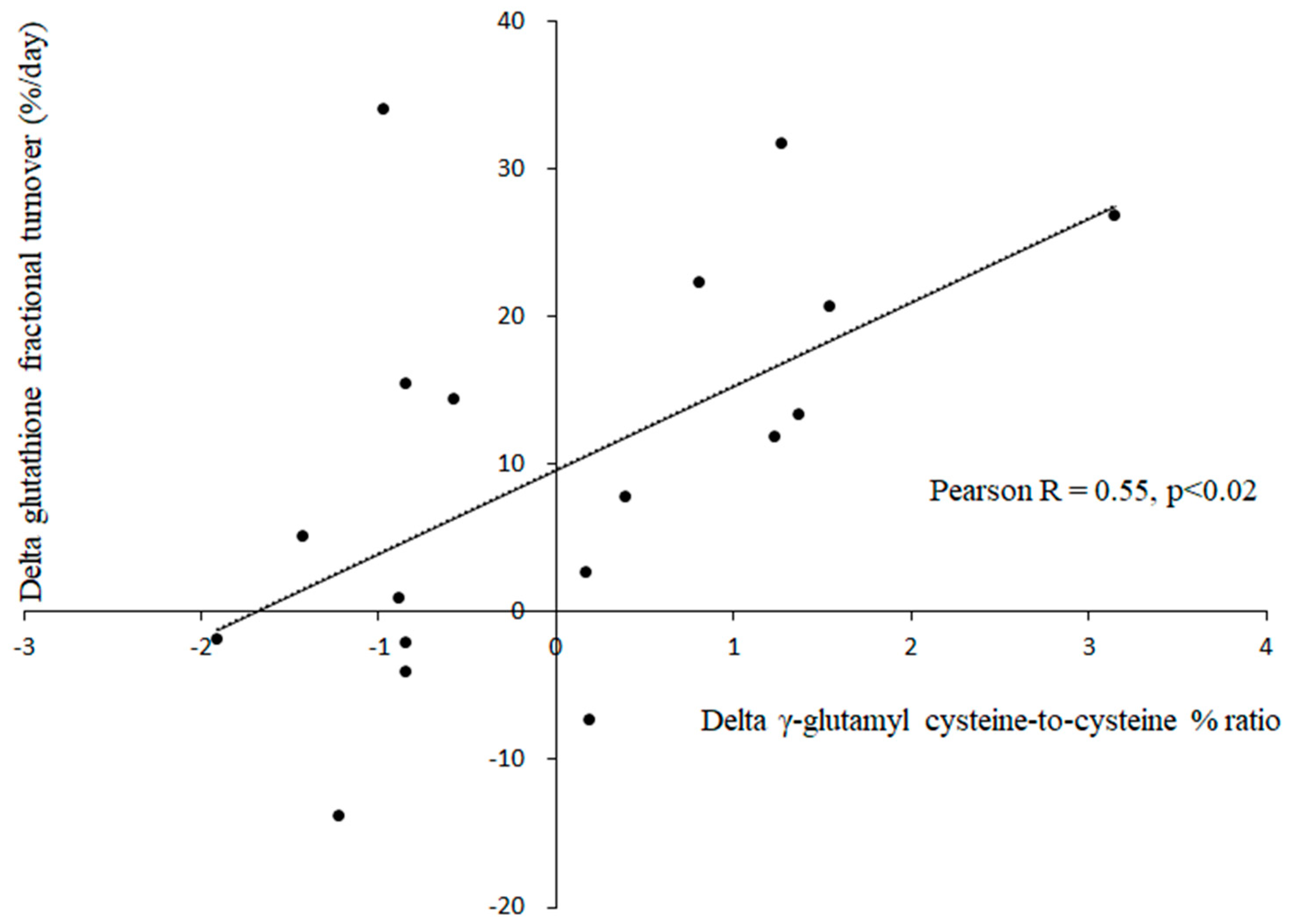 Antioxidants 13 01430 g004