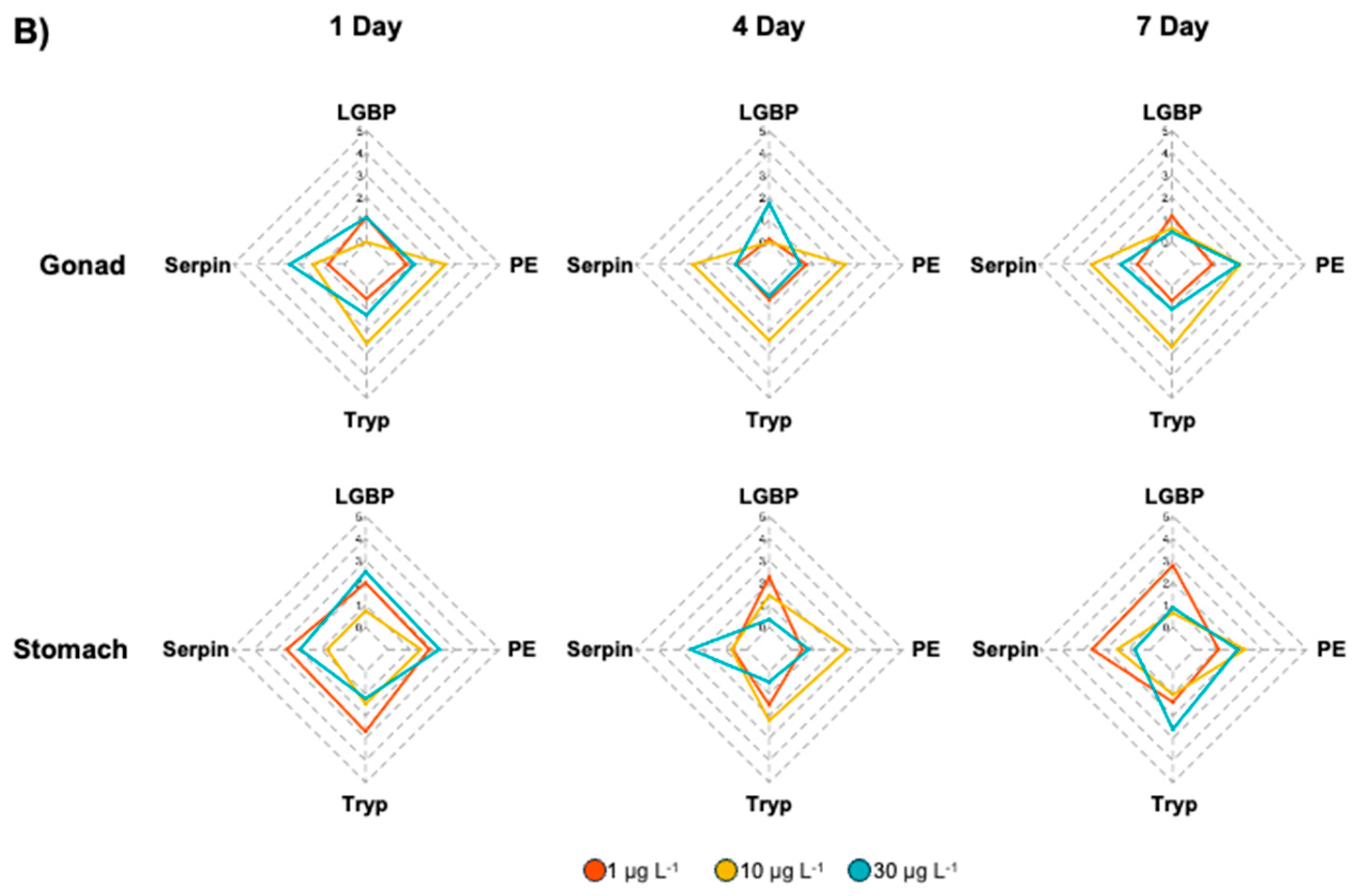 Antioxidants 13 01433 g006b