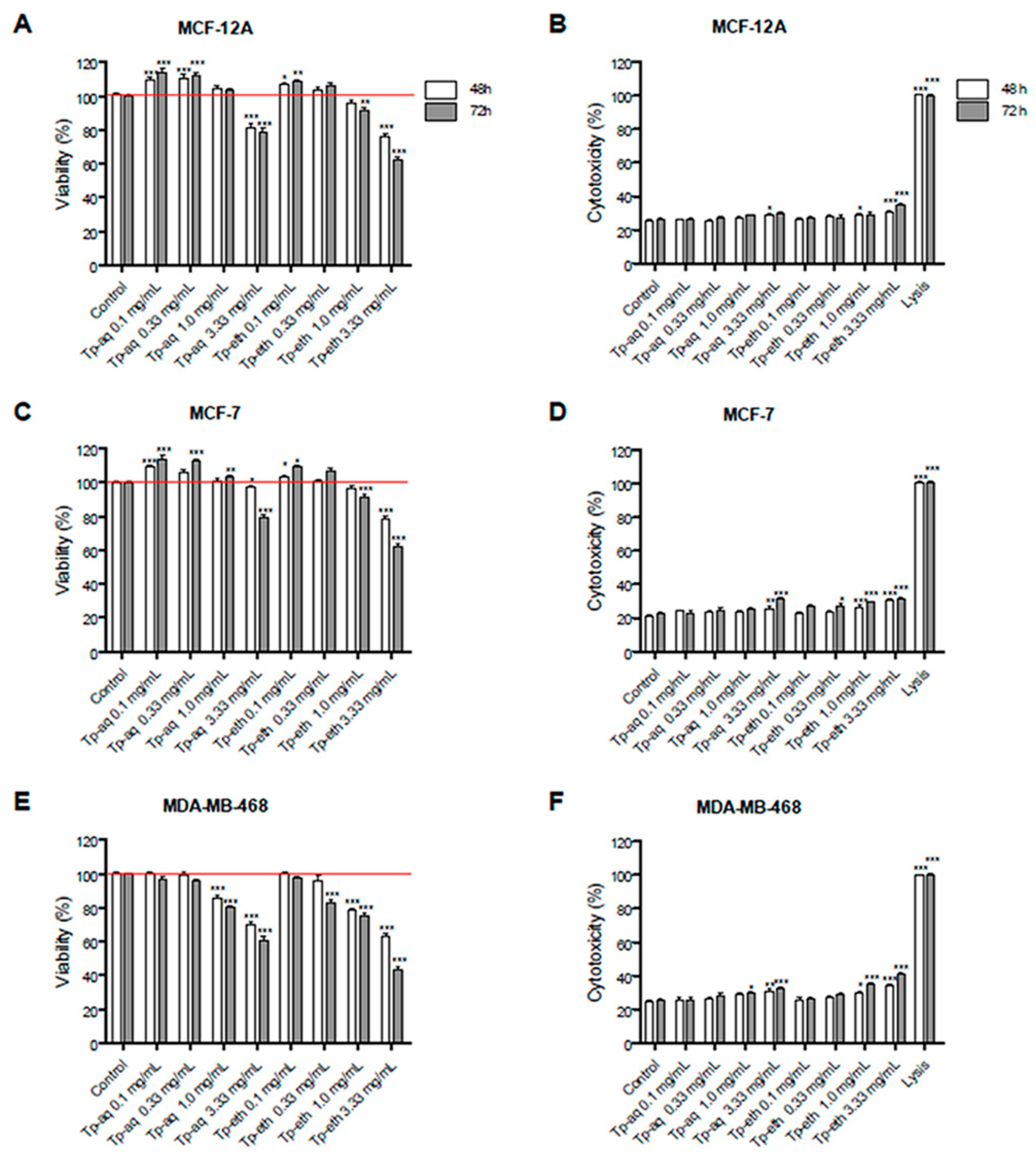 Antioxidants 13 01435 g002