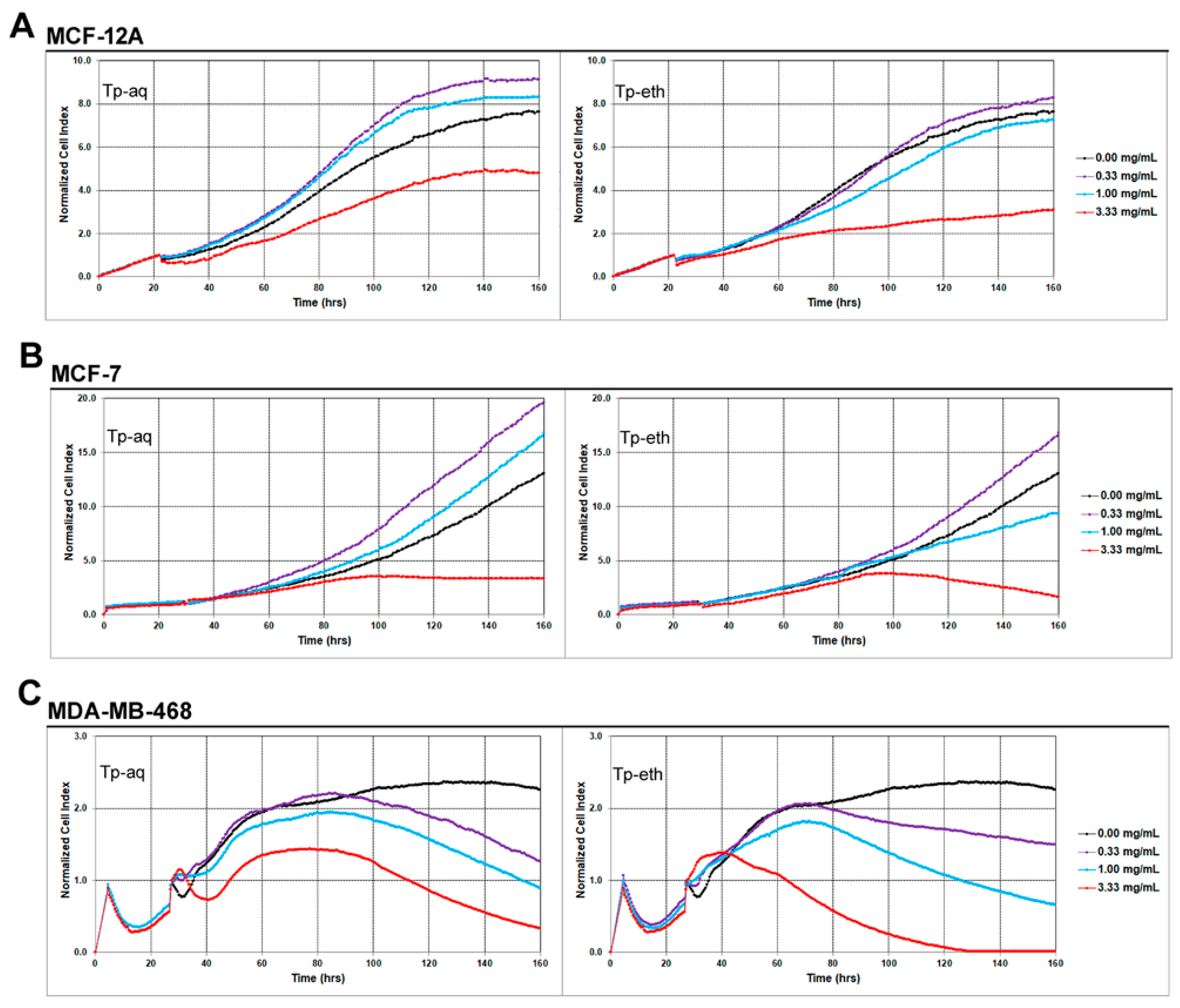 Antioxidants 13 01435 g003