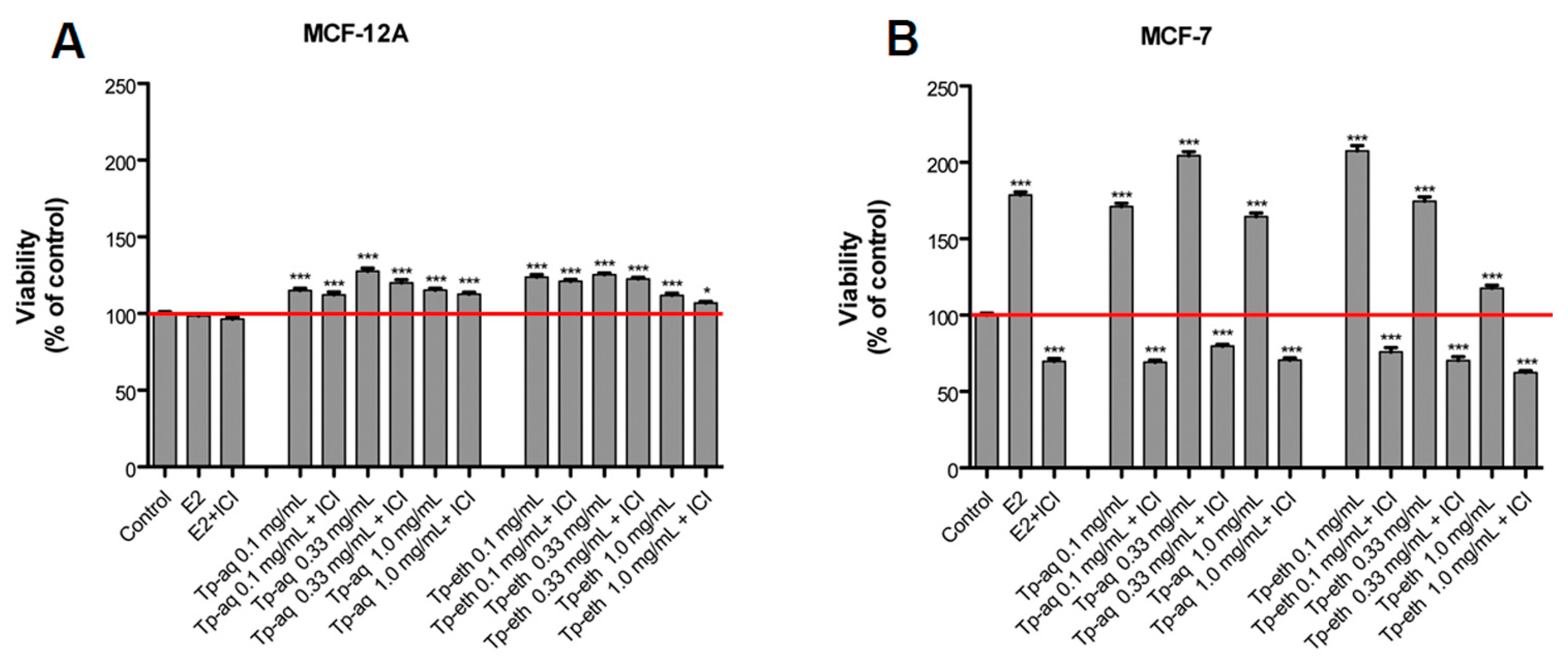 Antioxidants 13 01435 g004