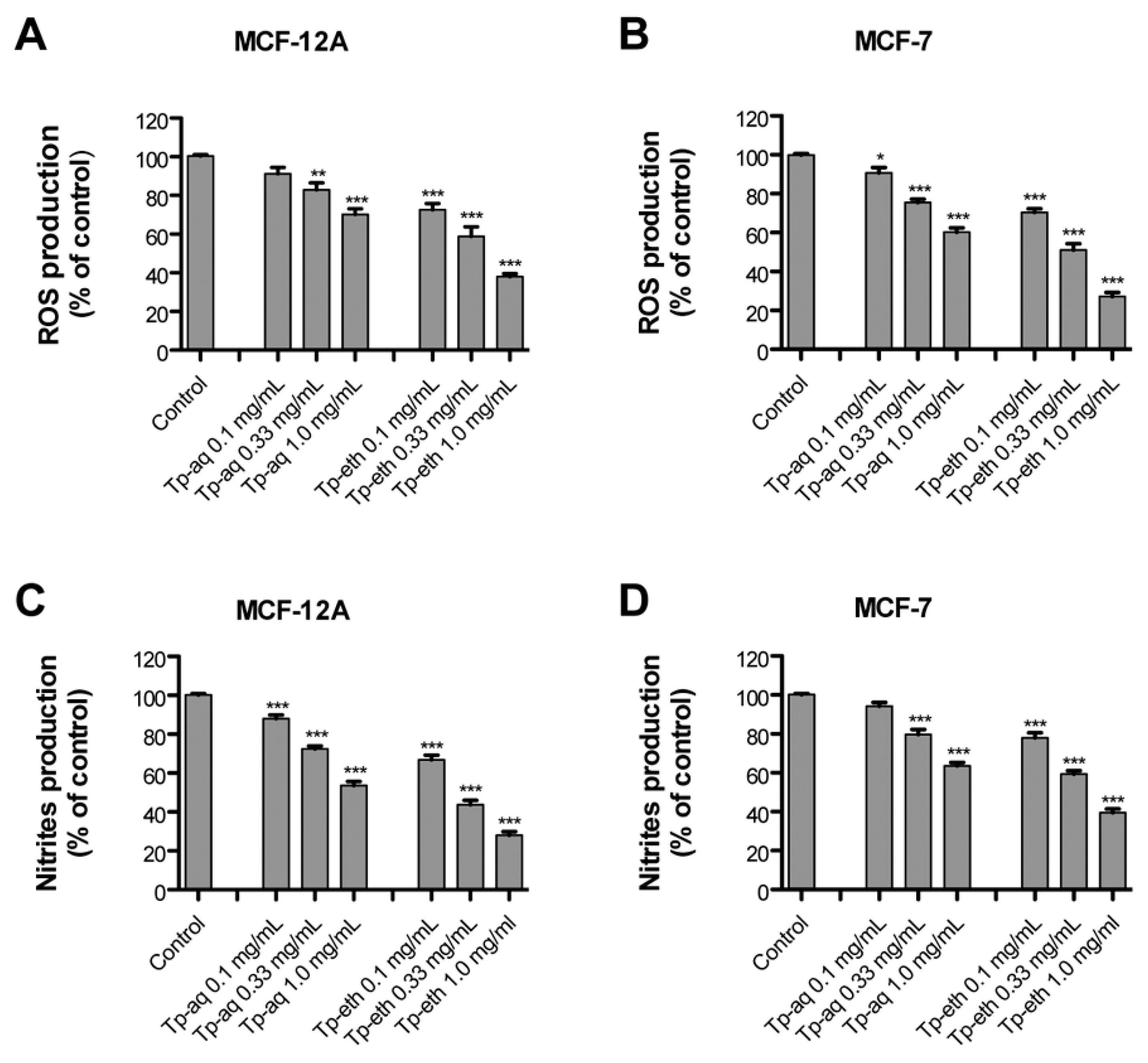 Antioxidants 13 01435 g005