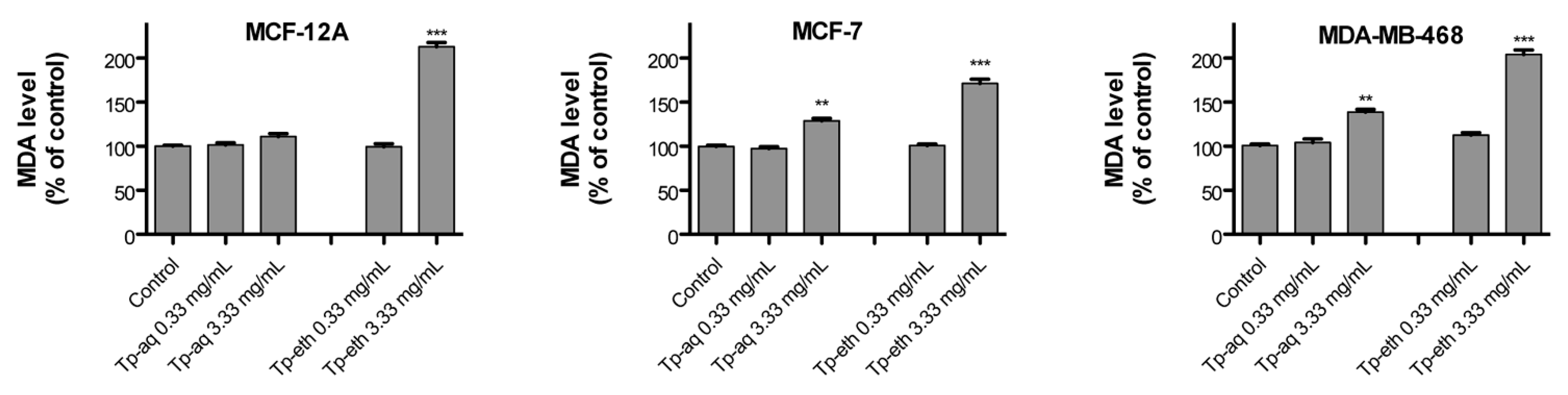 Antioxidants 13 01435 g008