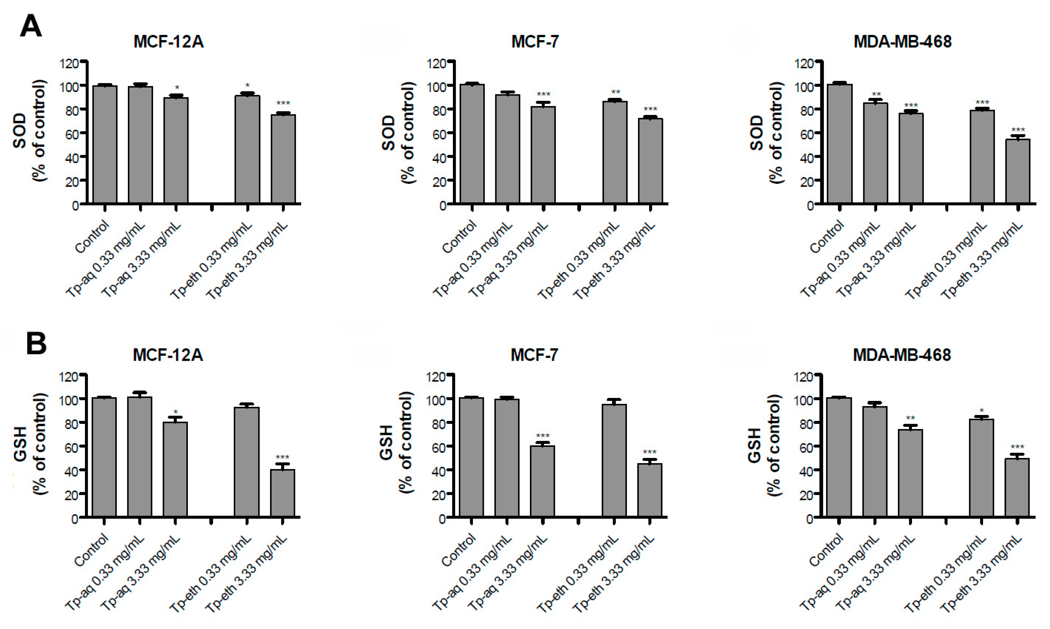 Antioxidants 13 01435 g009