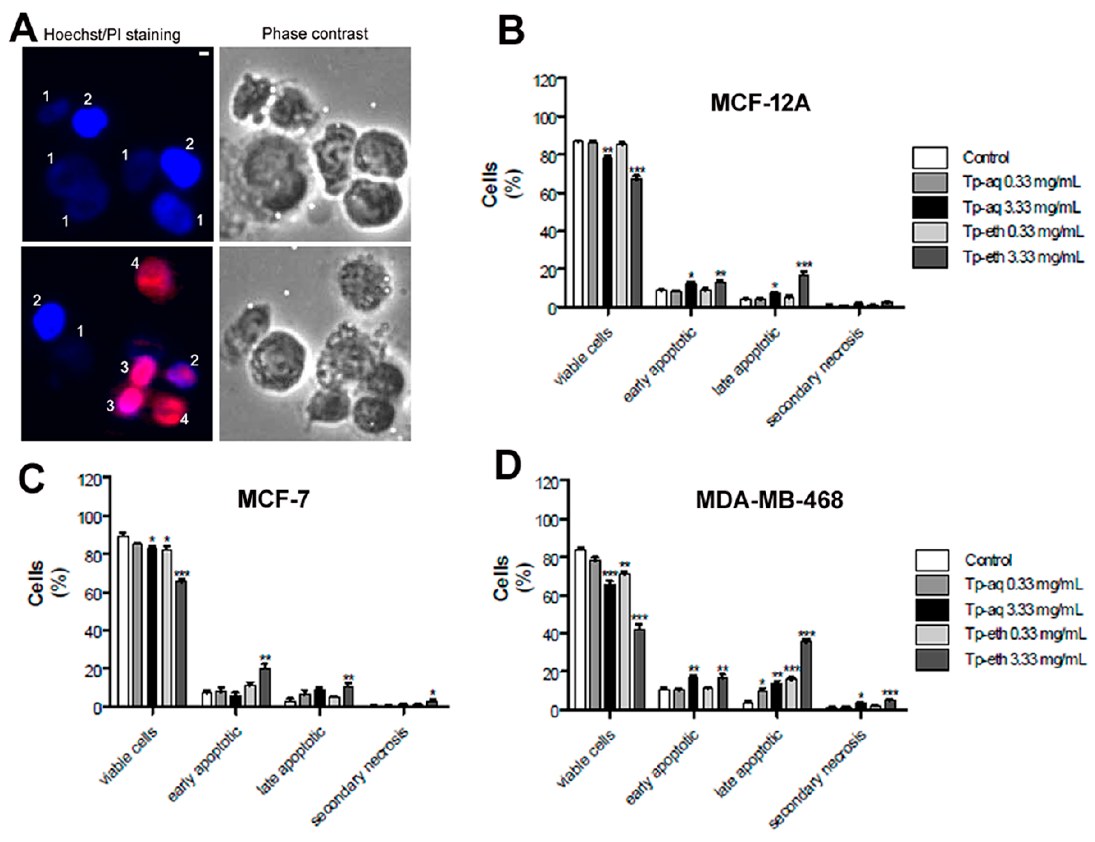 Antioxidants 13 01435 g010