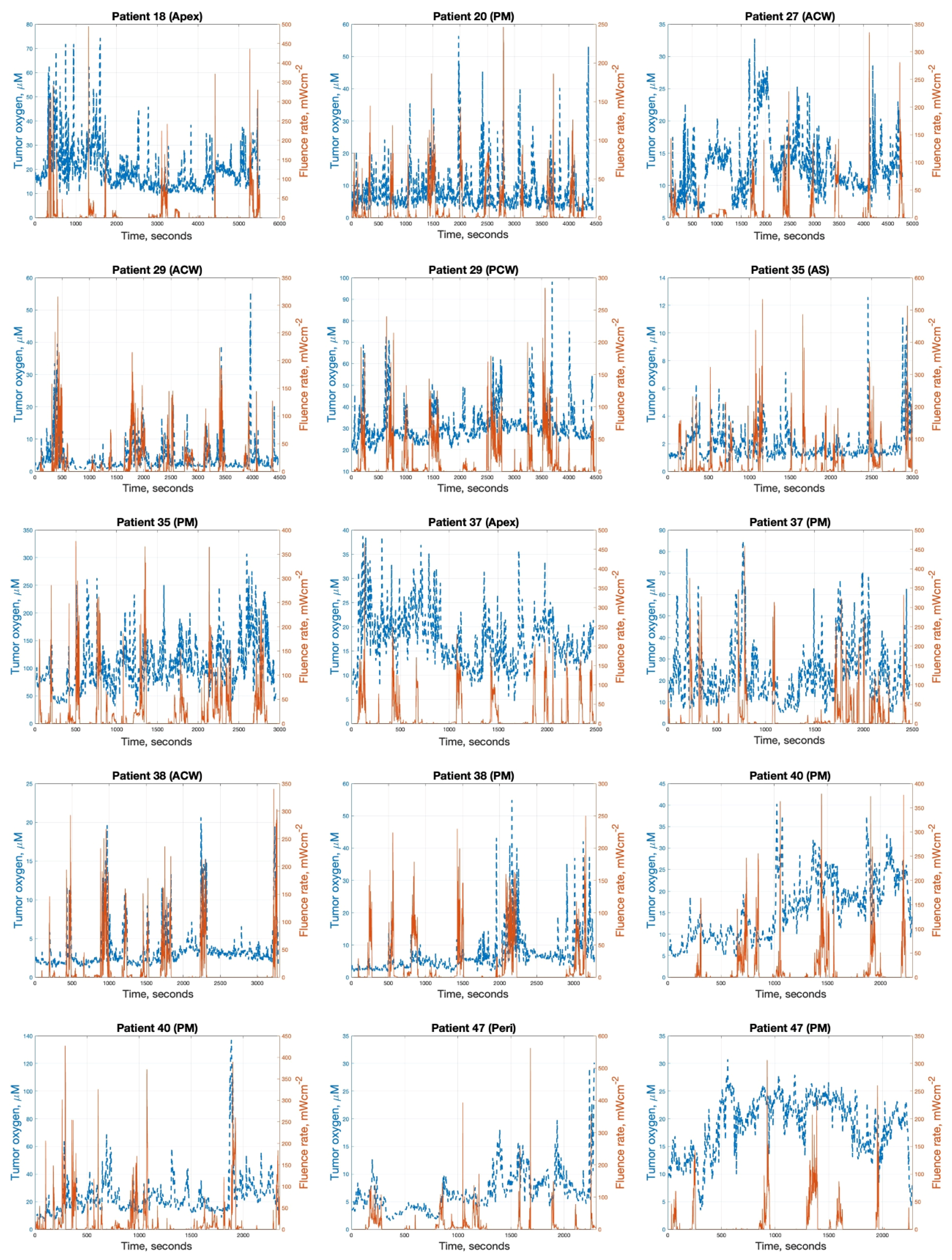 Antioxidants 13 01436 g003a