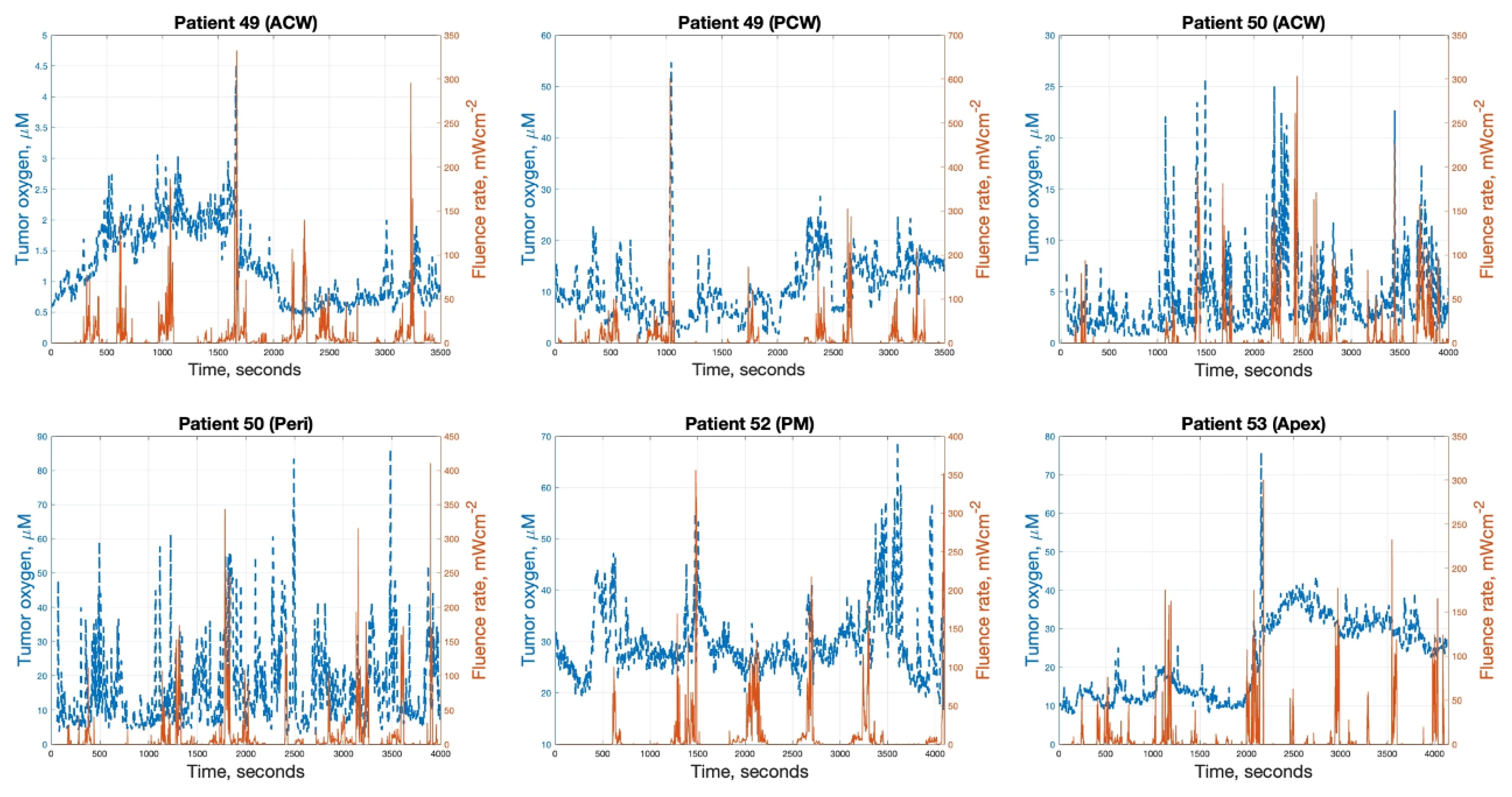 Antioxidants 13 01436 g003b