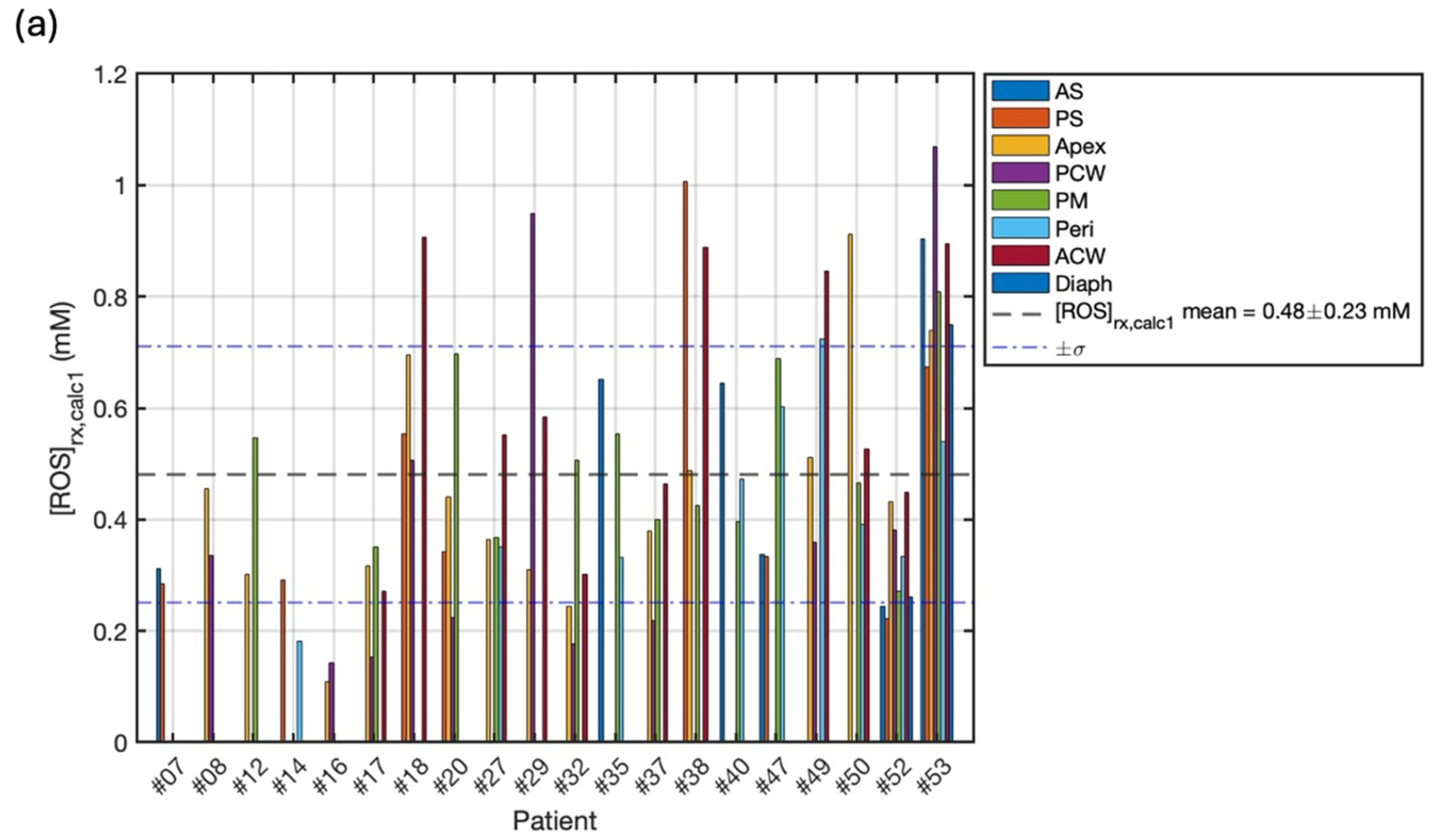 Antioxidants 13 01436 g006a