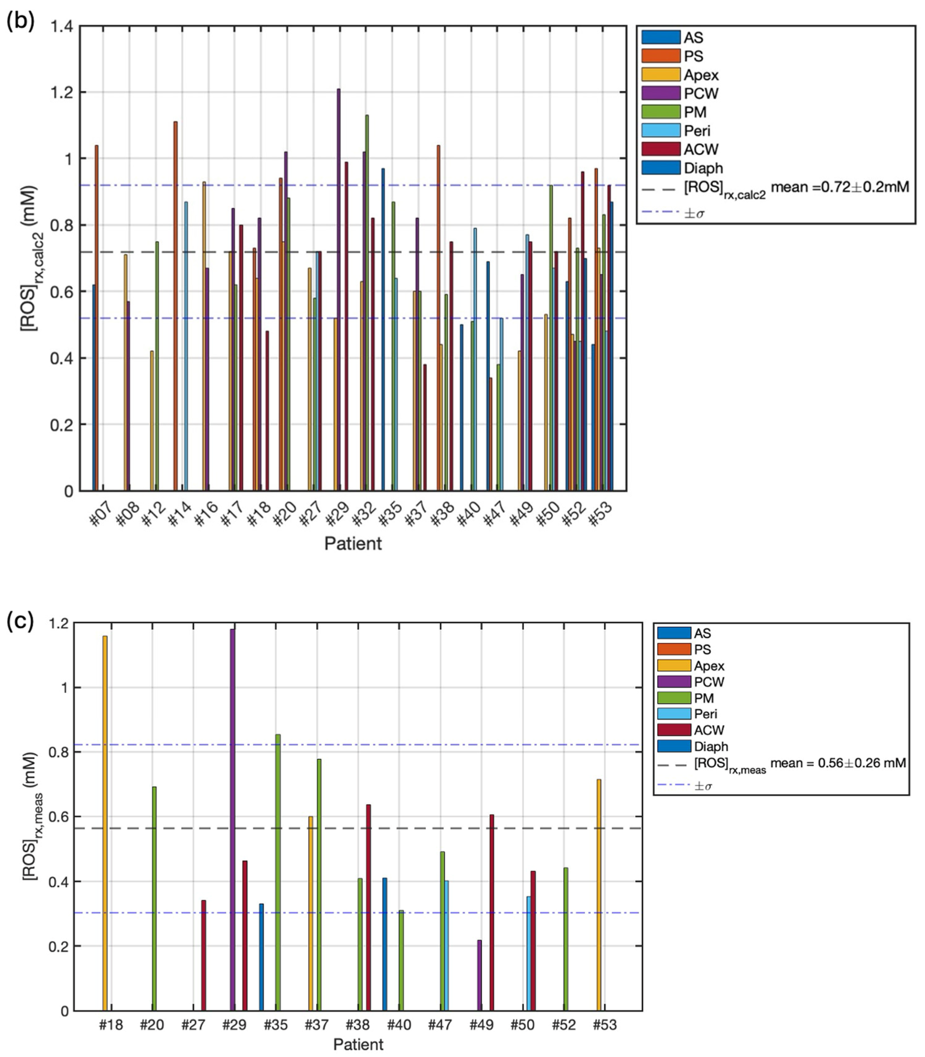 Antioxidants 13 01436 g006b