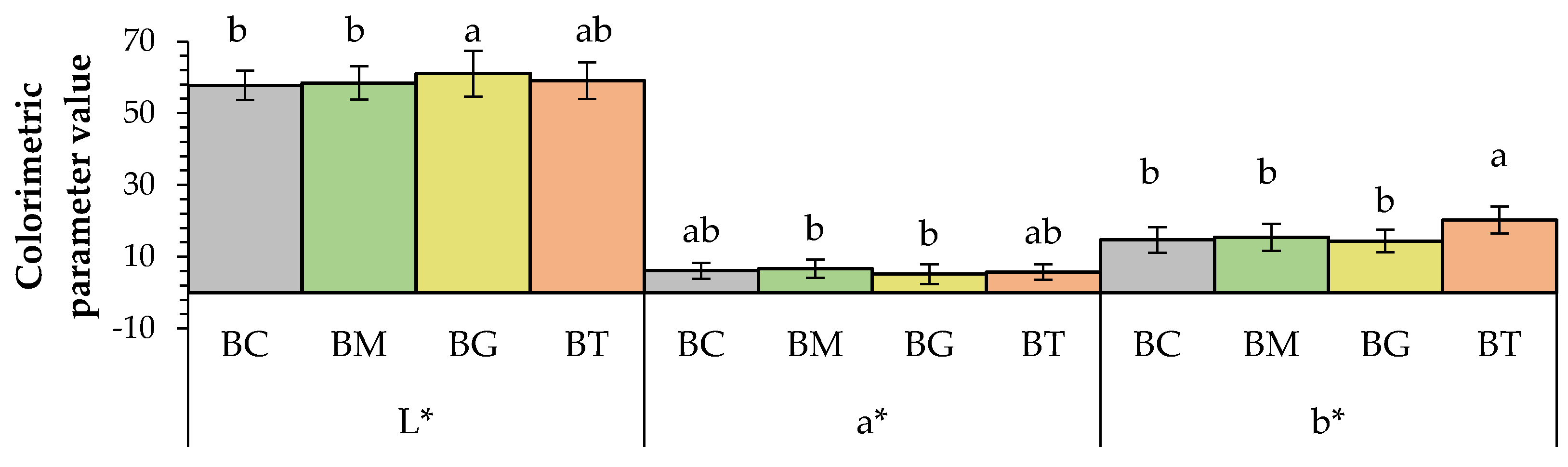 Antioxidants 13 01438 g002