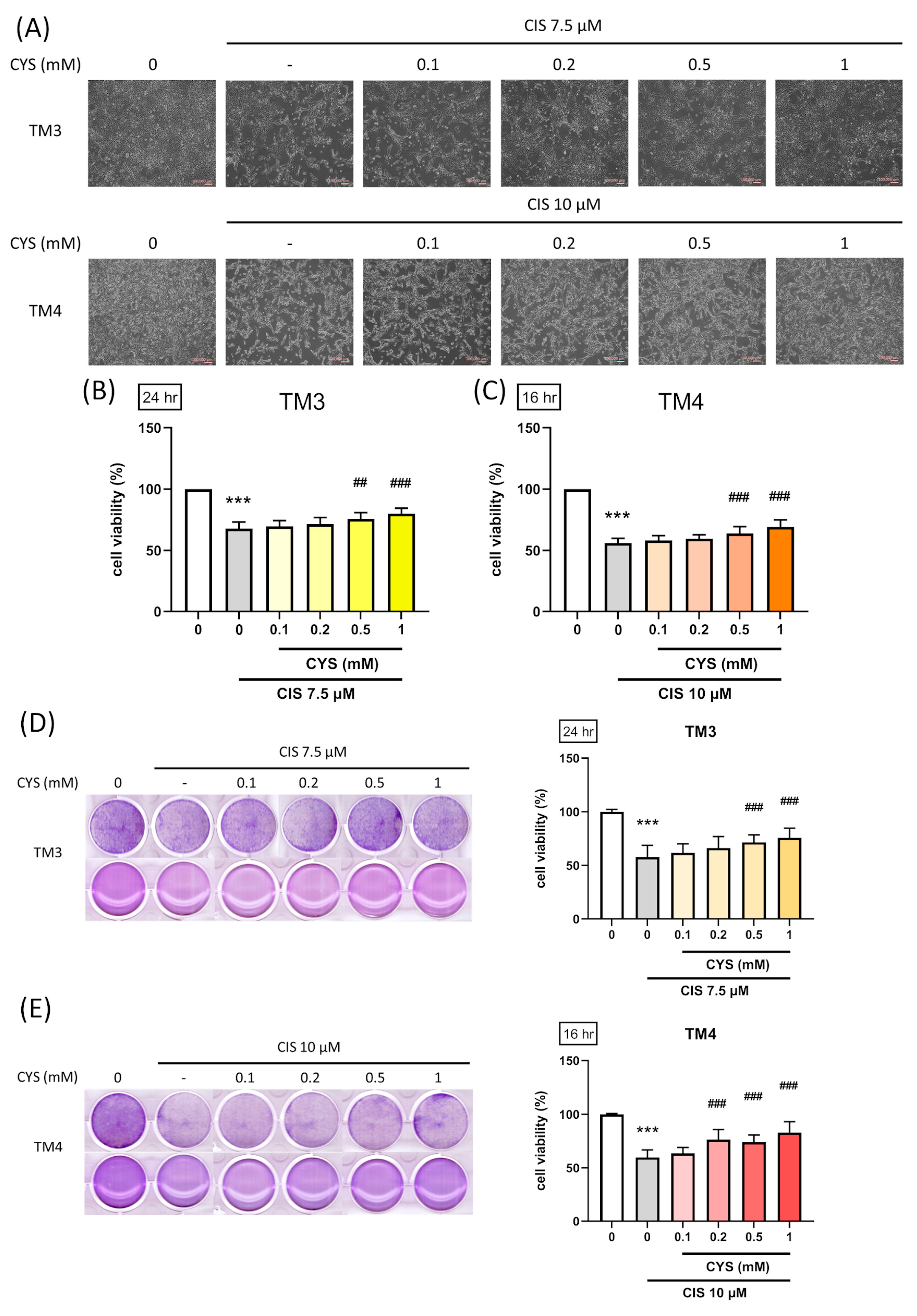 Antioxidants 13 01443 g002
