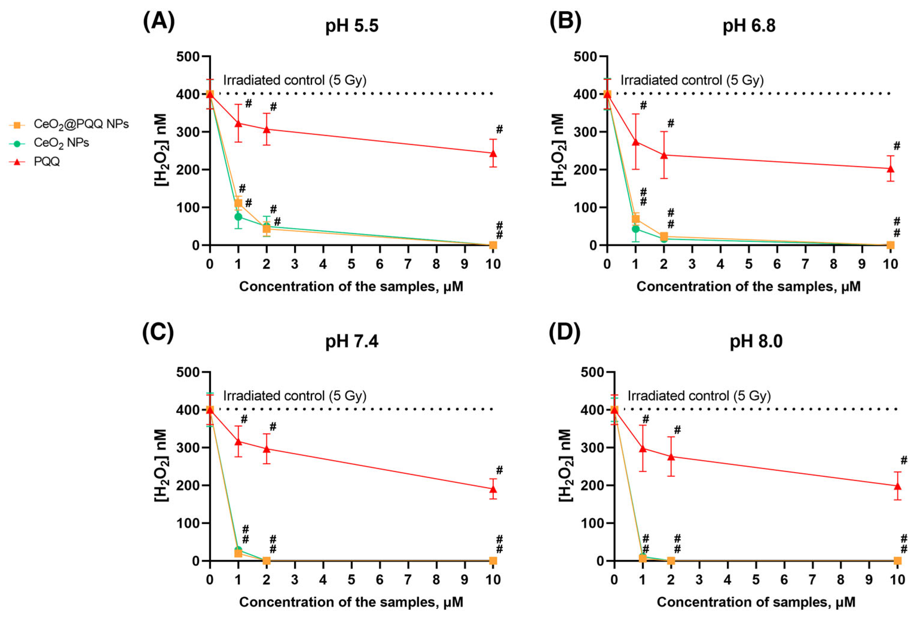 Antioxidants 13 01445 g002