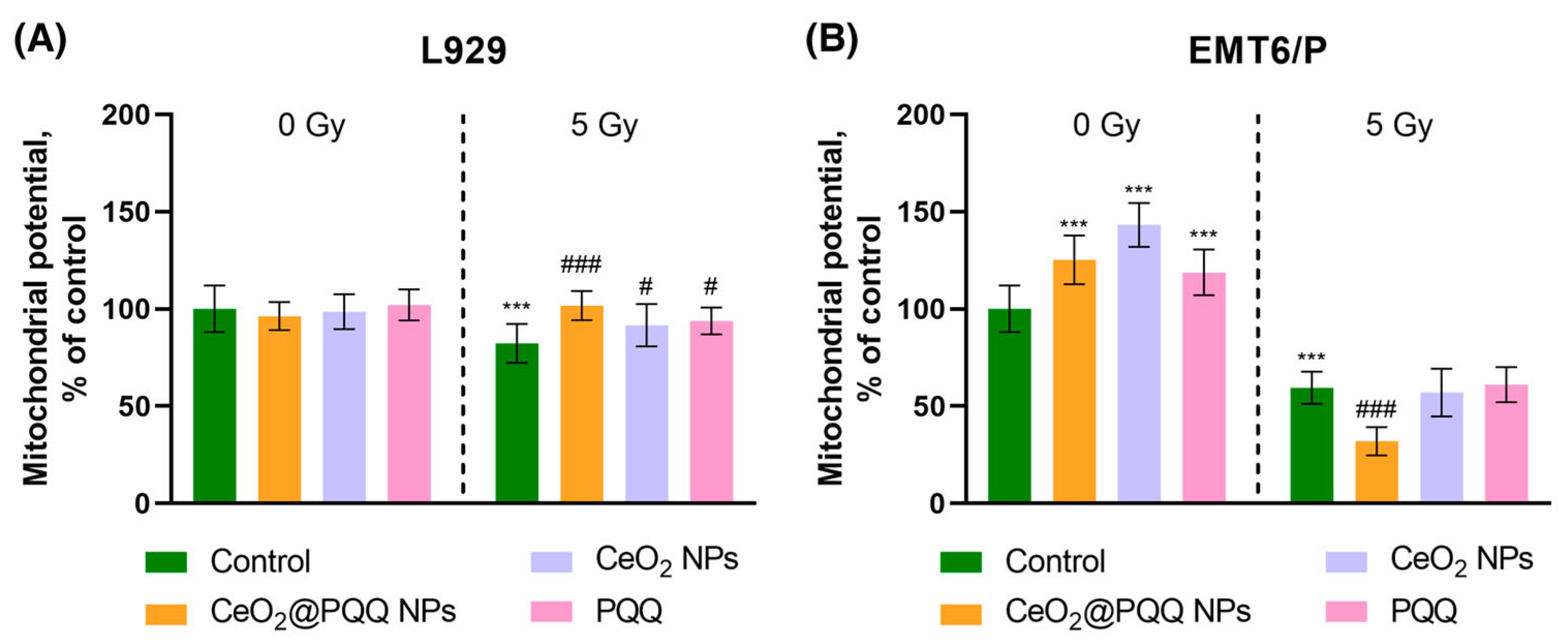 Antioxidants 13 01445 g006