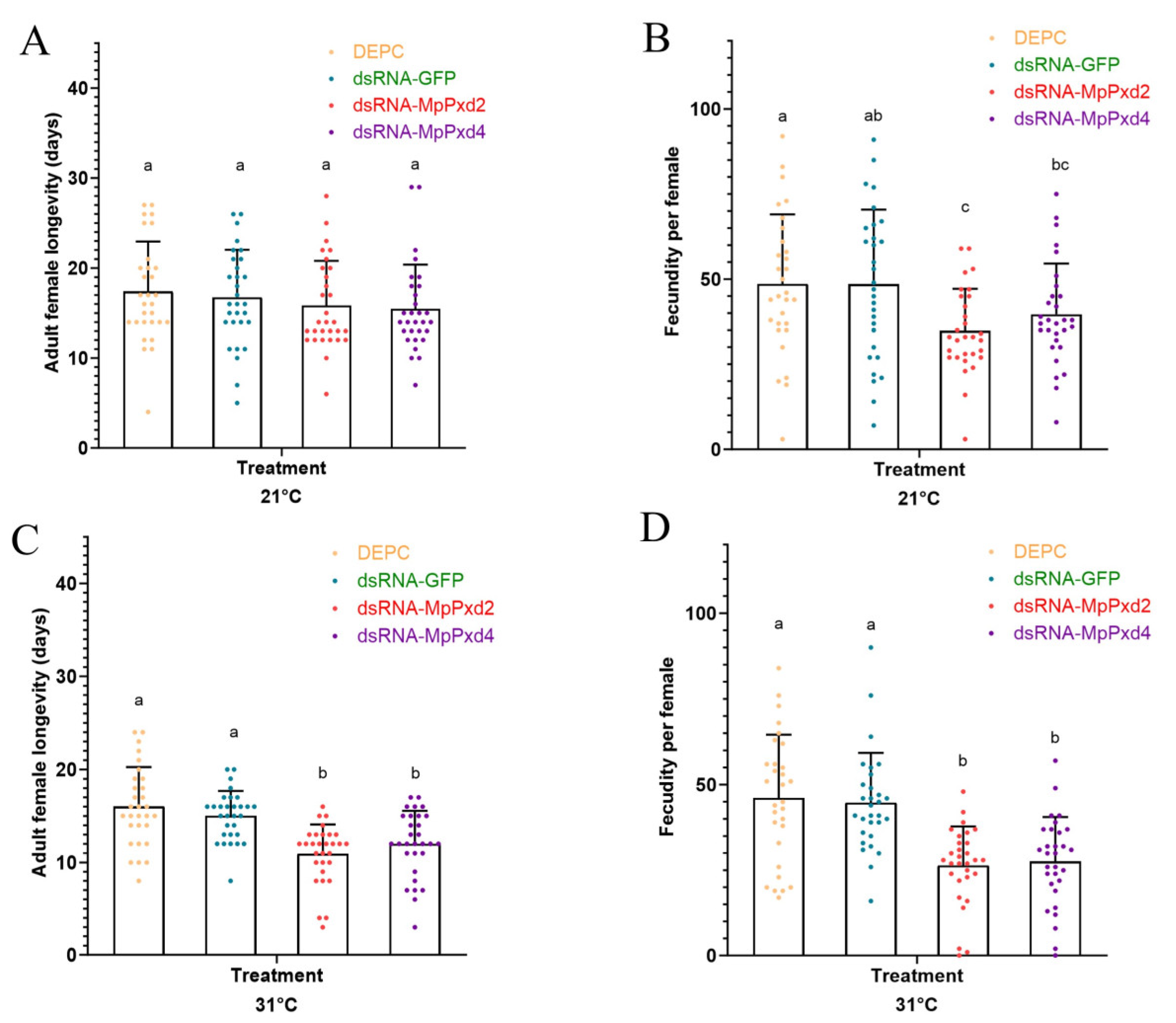 Antioxidants 13 01453 g007