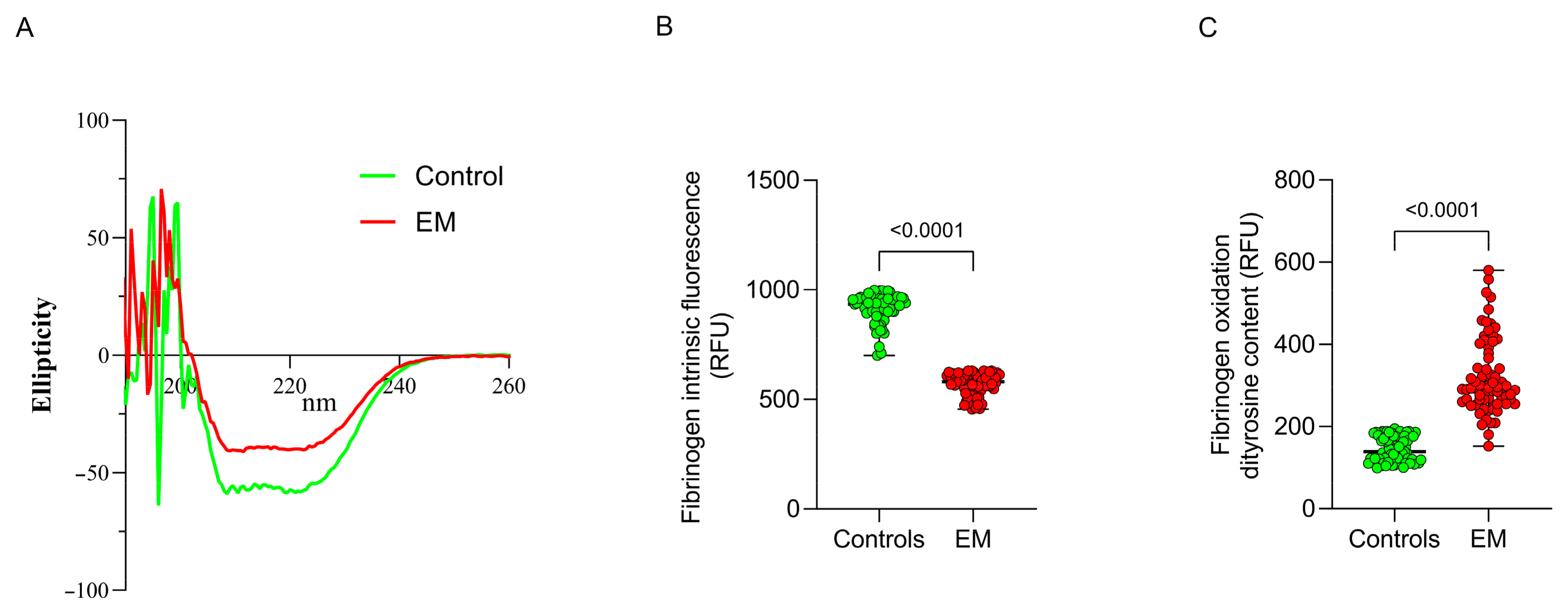 Antioxidants 13 01456 g003 Antioxidants 13 01456 g003