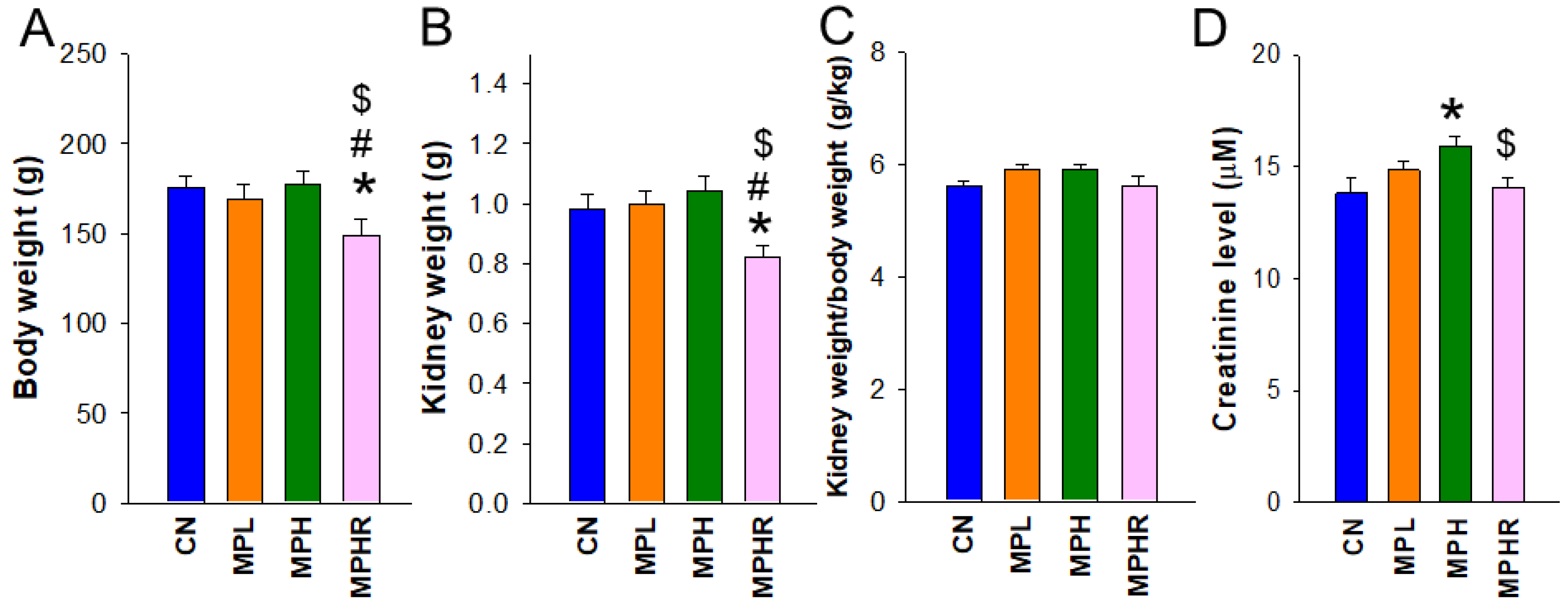 Antioxidants 13 01457 g001a