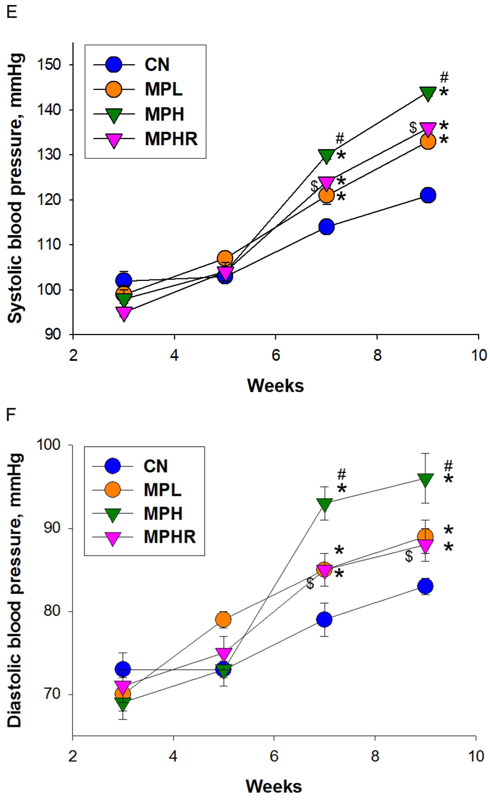 Antioxidants 13 01457 g001b