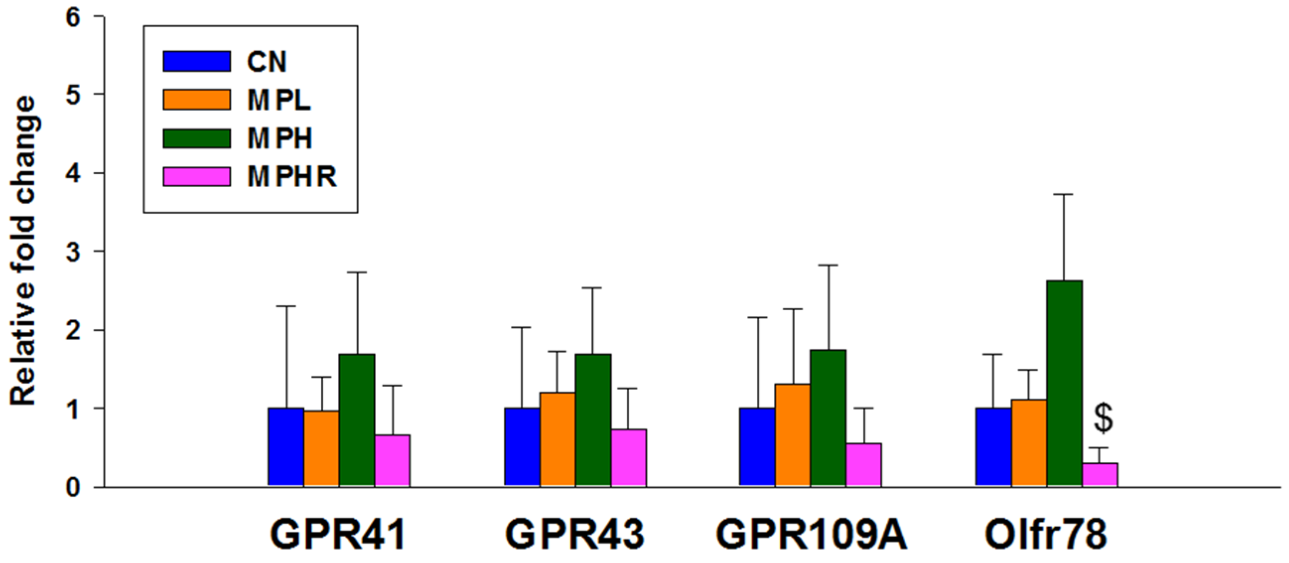 Antioxidants 13 01457 g002