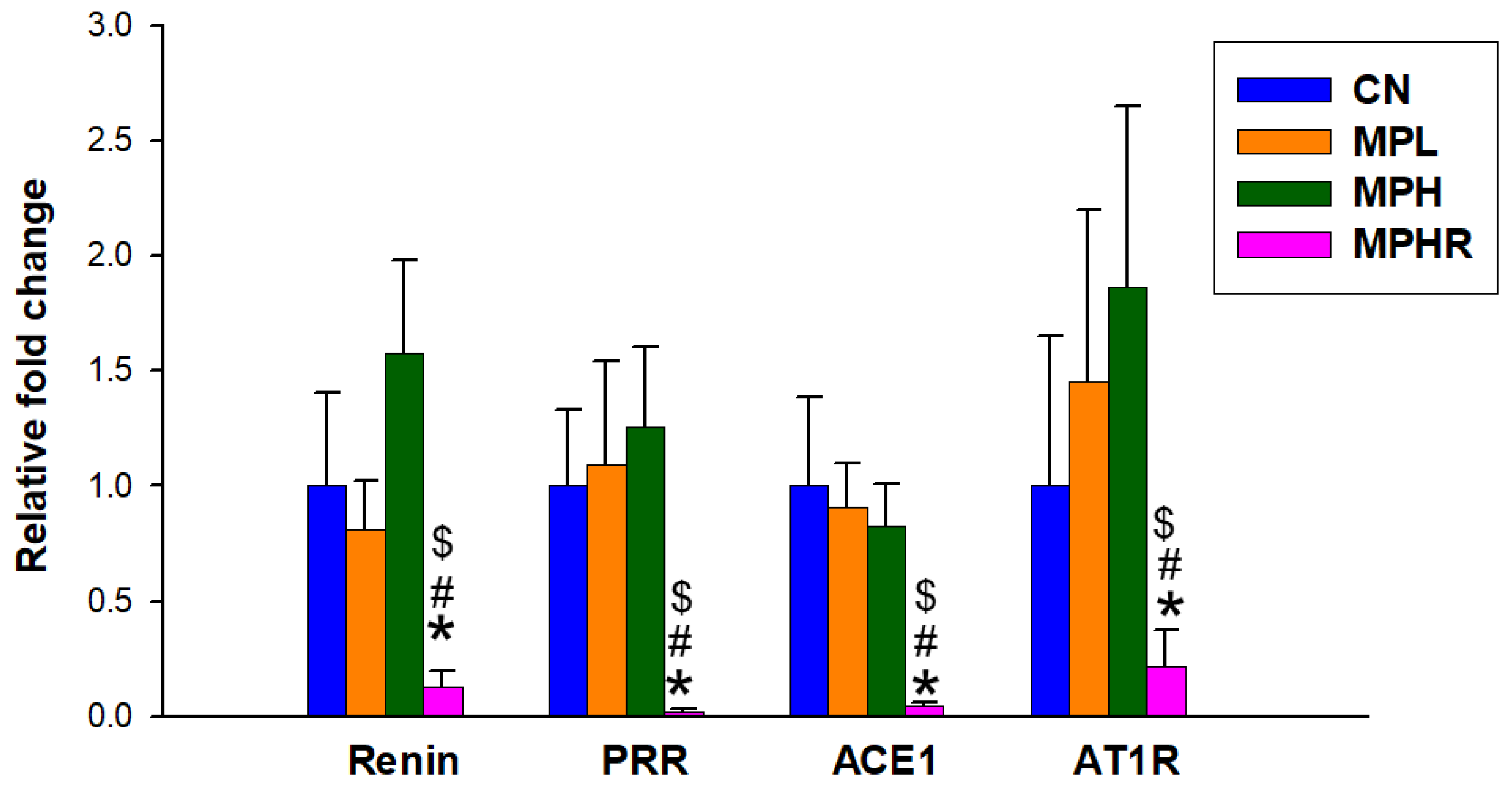 Antioxidants 13 01457 g007