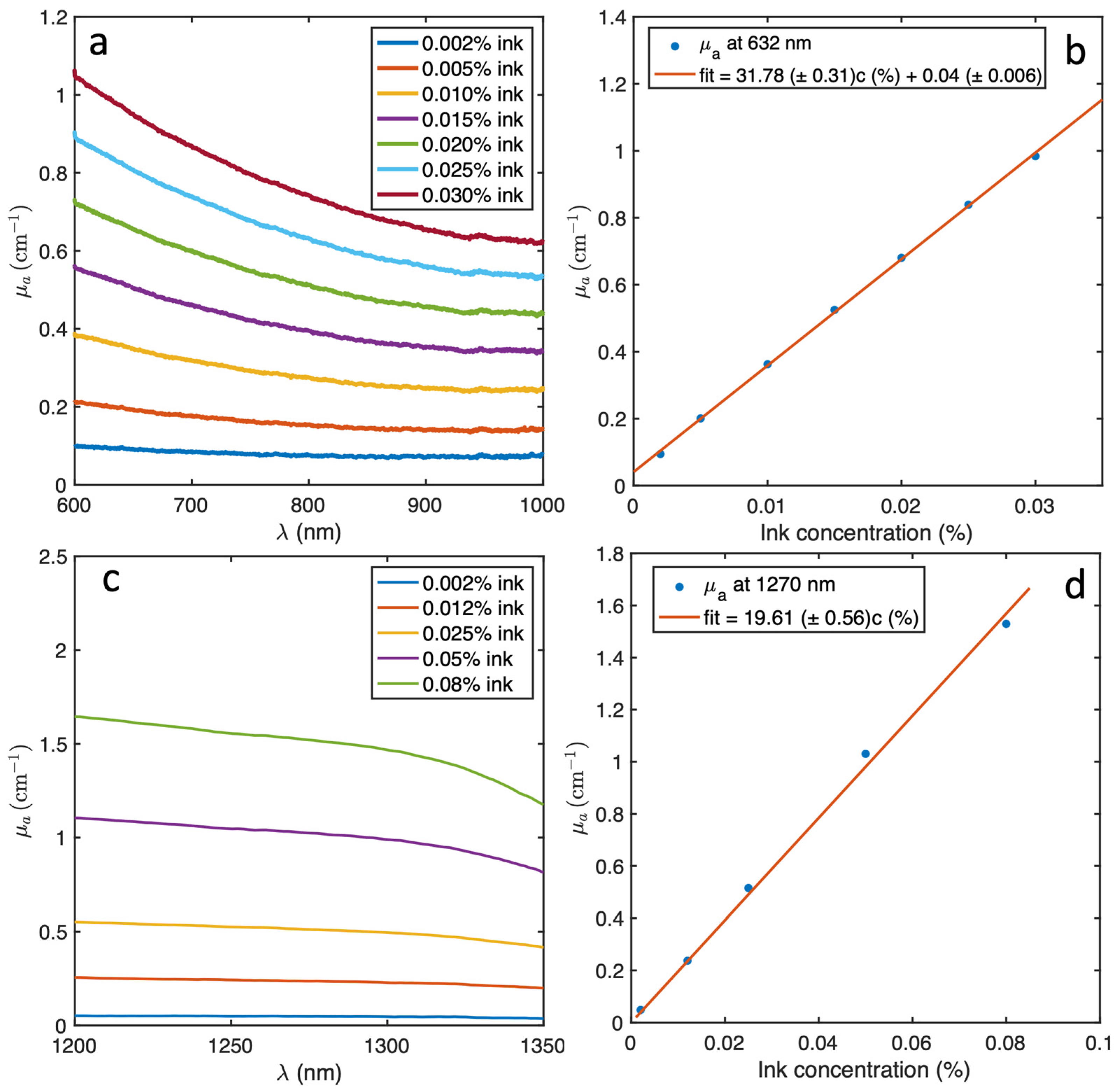 Antioxidants 13 01458 g003