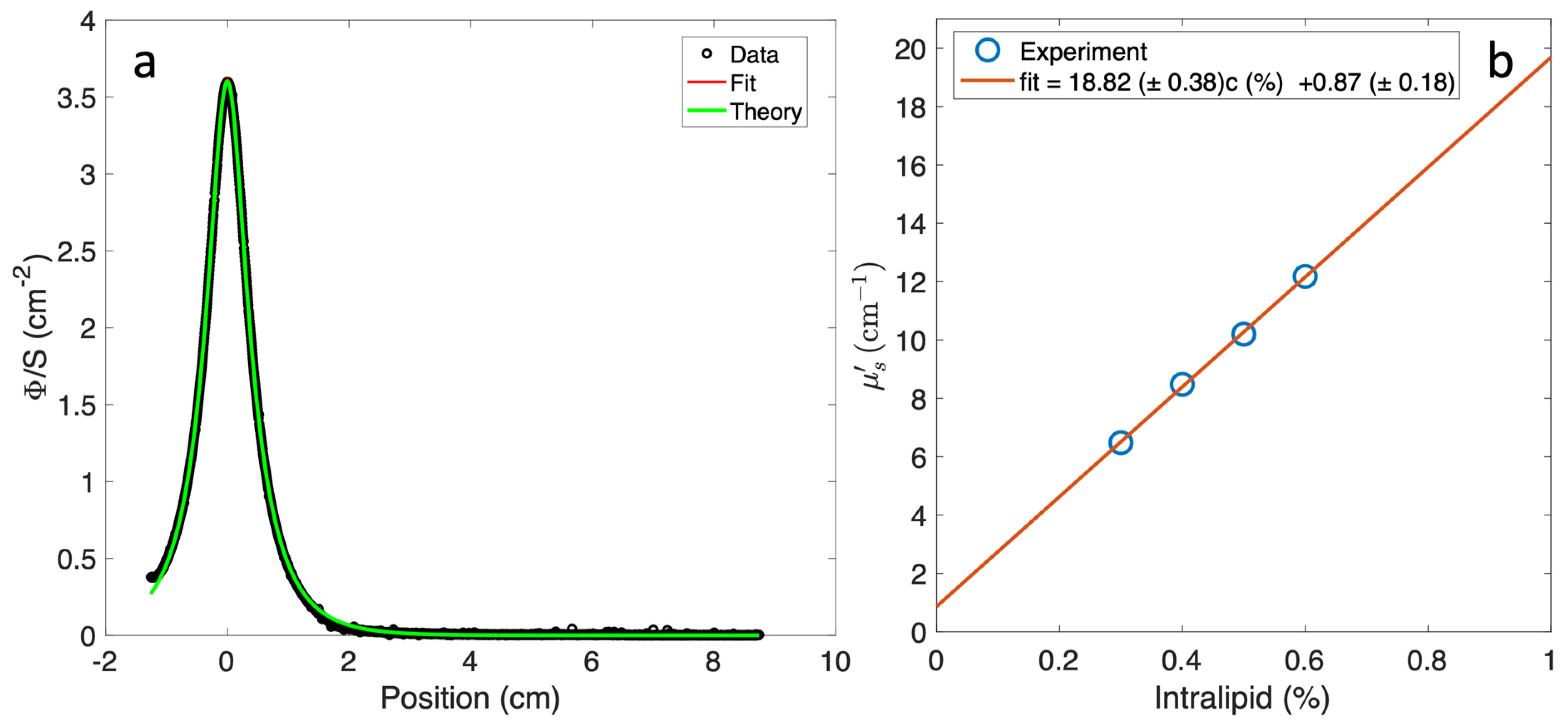 Antioxidants 13 01458 g004