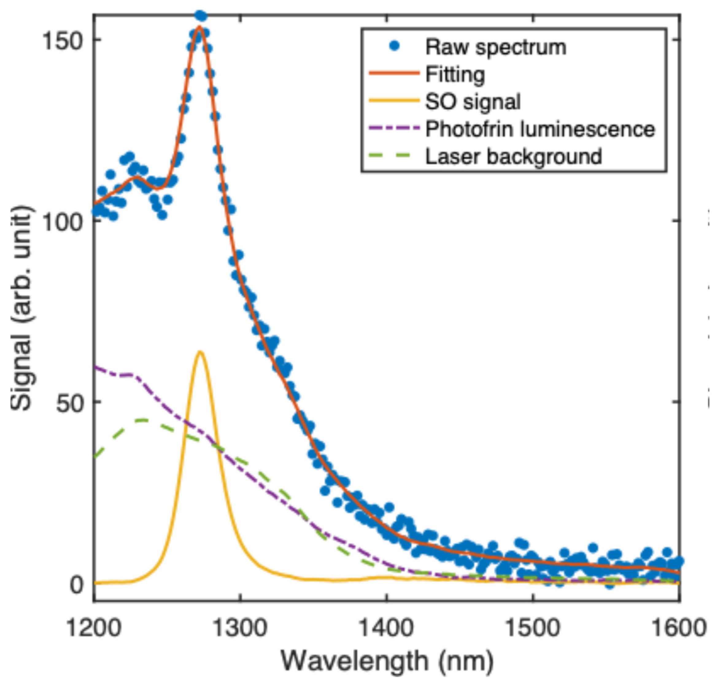 Antioxidants 13 01458 g005