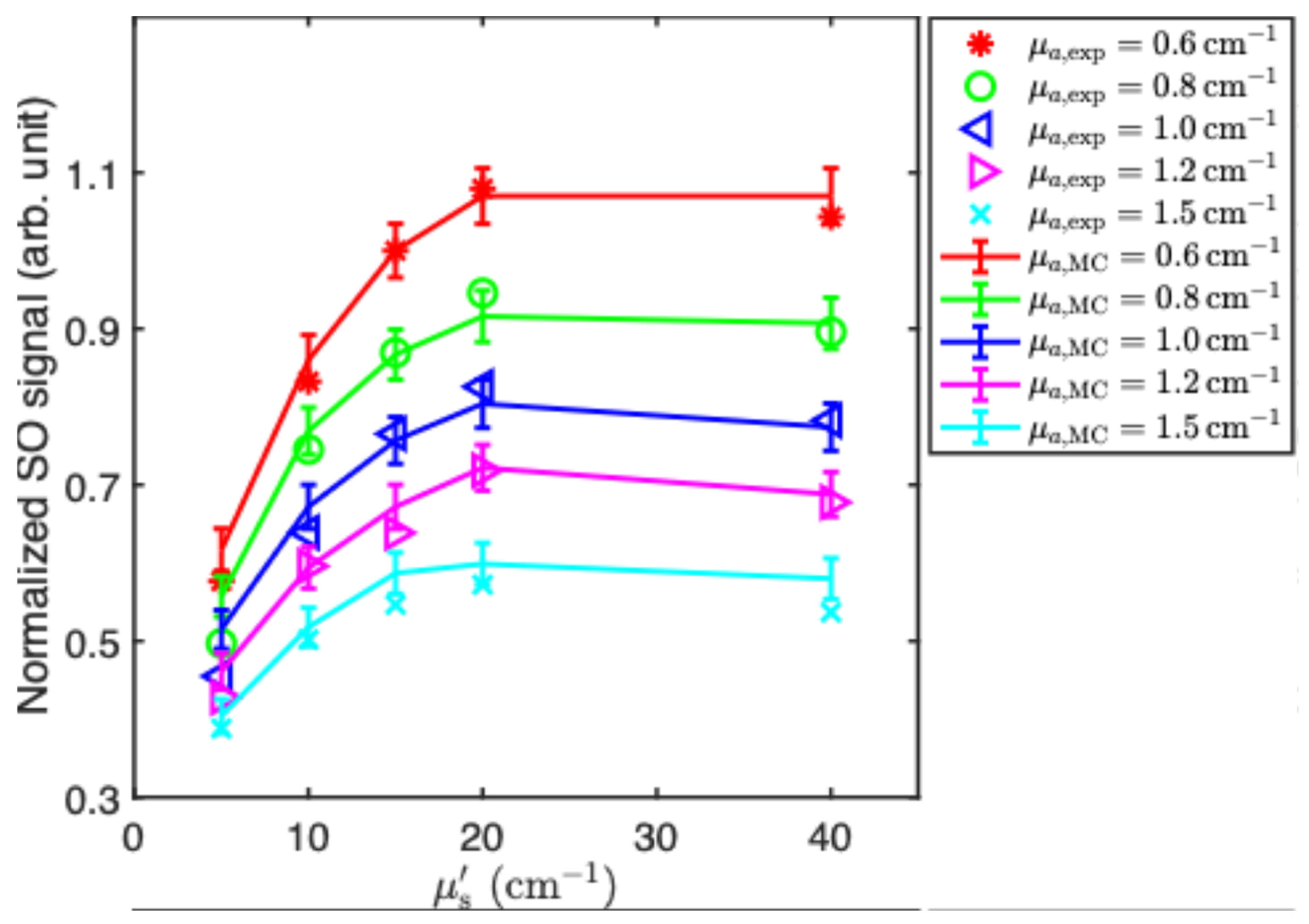 Antioxidants 13 01458 g007