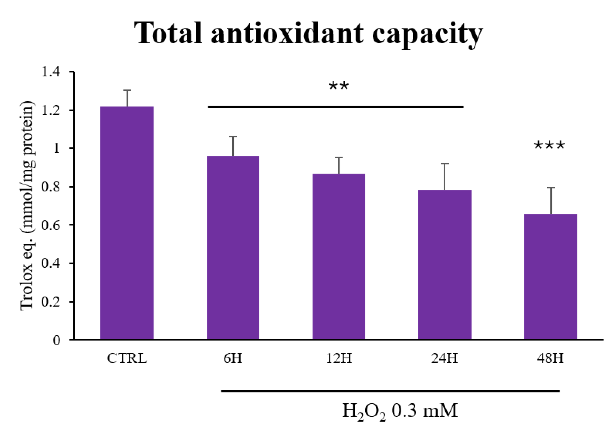 Antioxidants 13 01460 g002